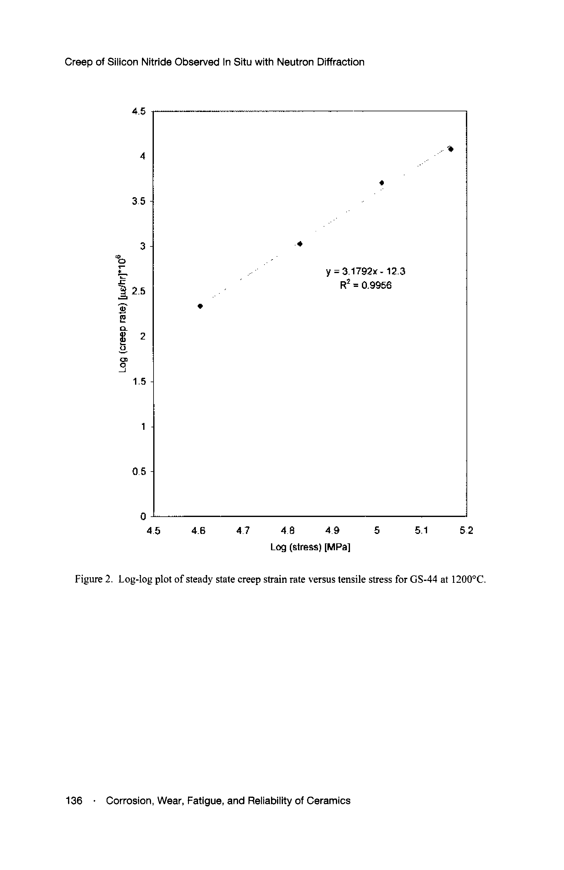 Figure 2. Log-log plot of steady state creep strain rate versus tensile stress for GS-44 at 1200°C,...