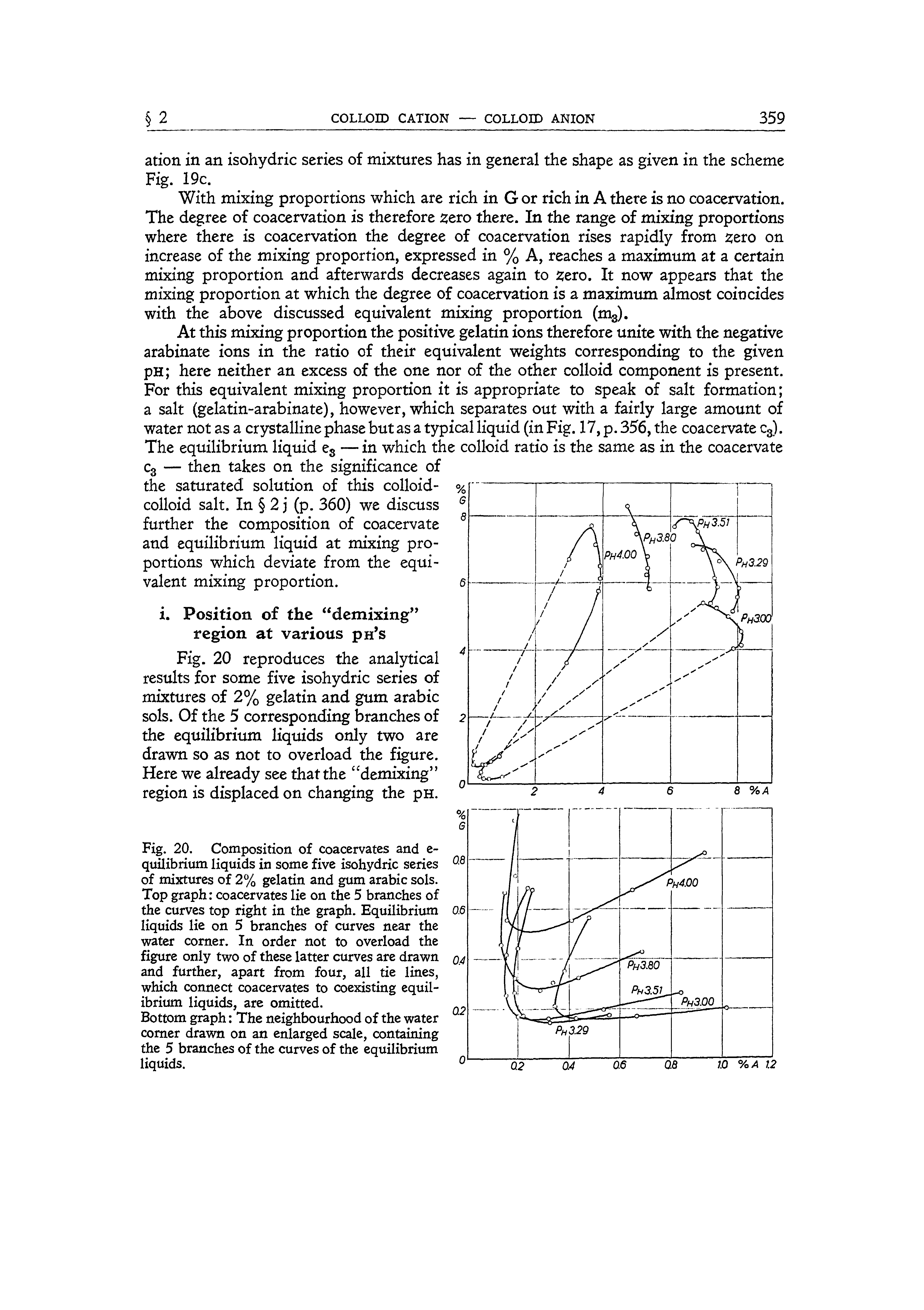 Fig. 20. Composition of coacervates and c-quilibrium liquids in some five isohydric series of mixtures of 2% gelatin and gum arabic sols. Top graph coacervates lie on the 5 branches of the curves top right in the graph. Equilibrium liquids lie on 5 branches of curves near the water comer. In order not to overload the figure only two of these latter curves arc drawn and further, apart from four, all tie lines, which connect coacervates to coexisting equilibrium liquids, are omitted.
