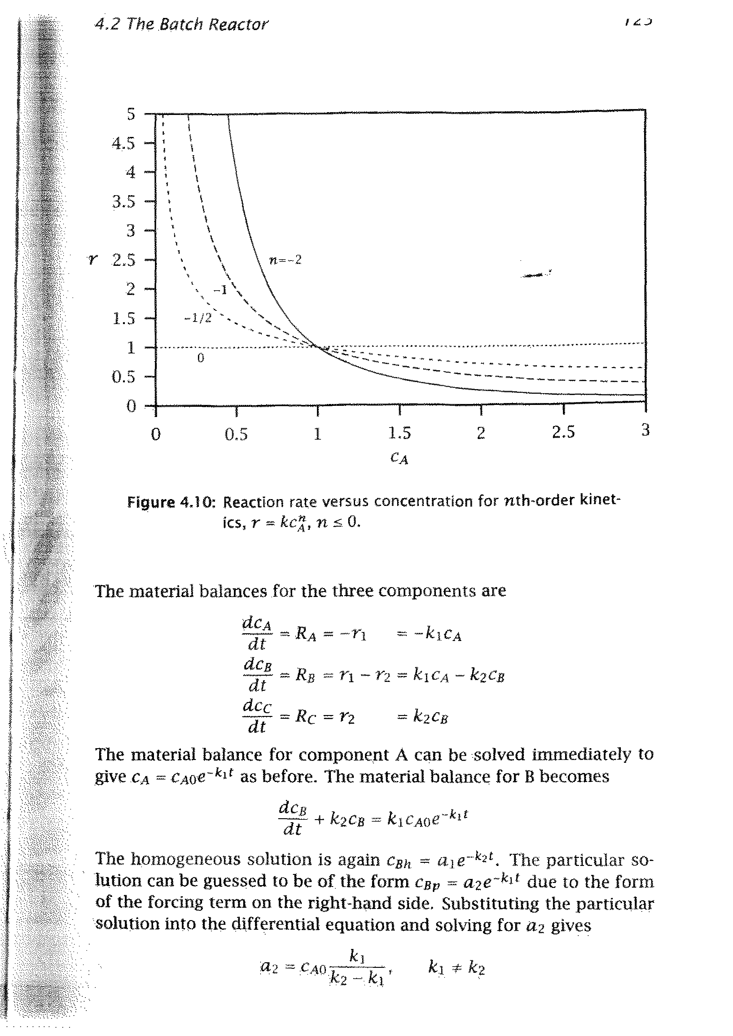 Figure 4J0 Reaction rate versus concentration for nth-order kinetics, r = kc% n < 0.