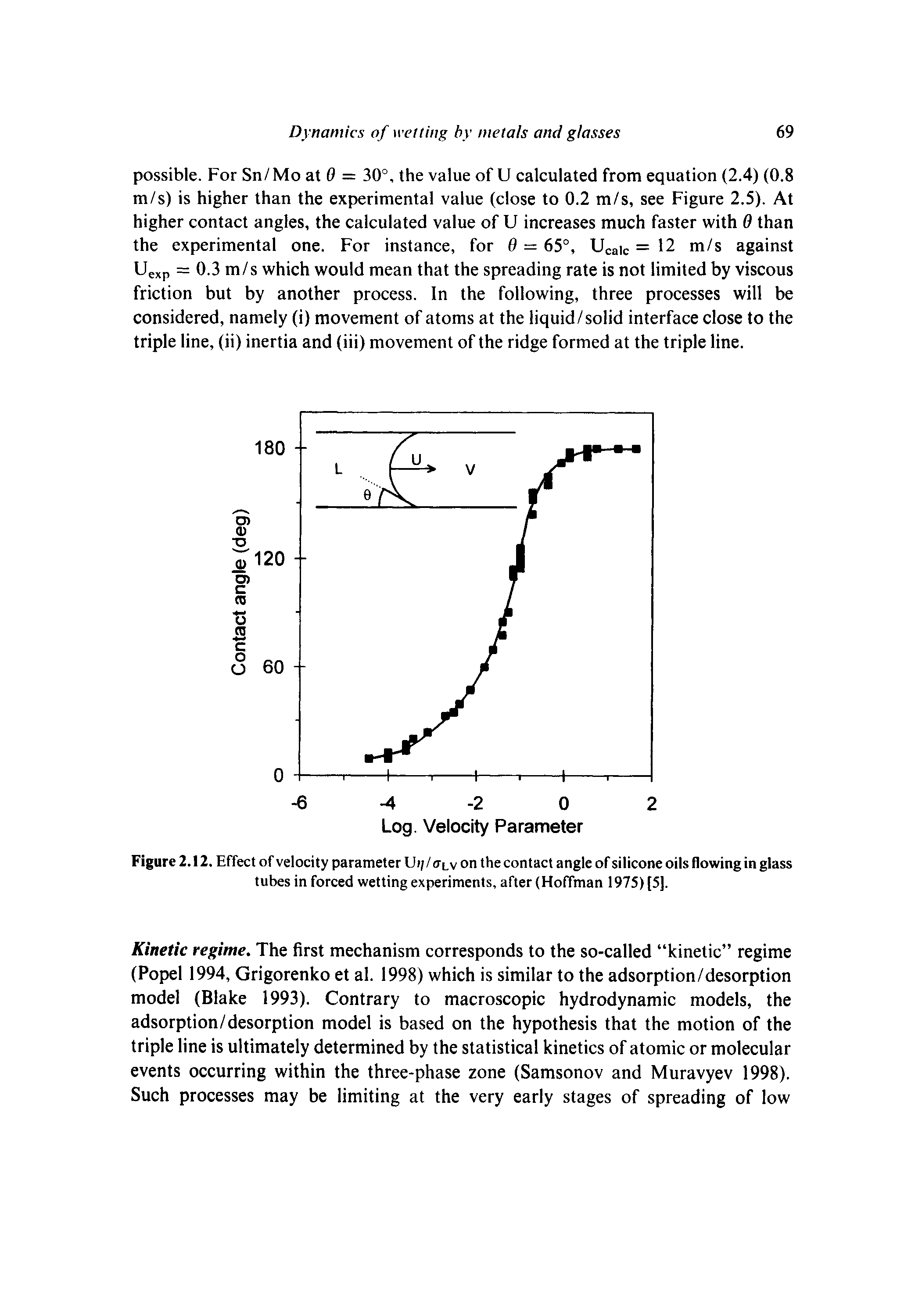 Figure 2.12. Effect of velocity parameter Ui / <j-Lv on the contact angle of silicone oils flowing in glass tubes in forced wetting experiments, after (Hoffman 1975) [5].