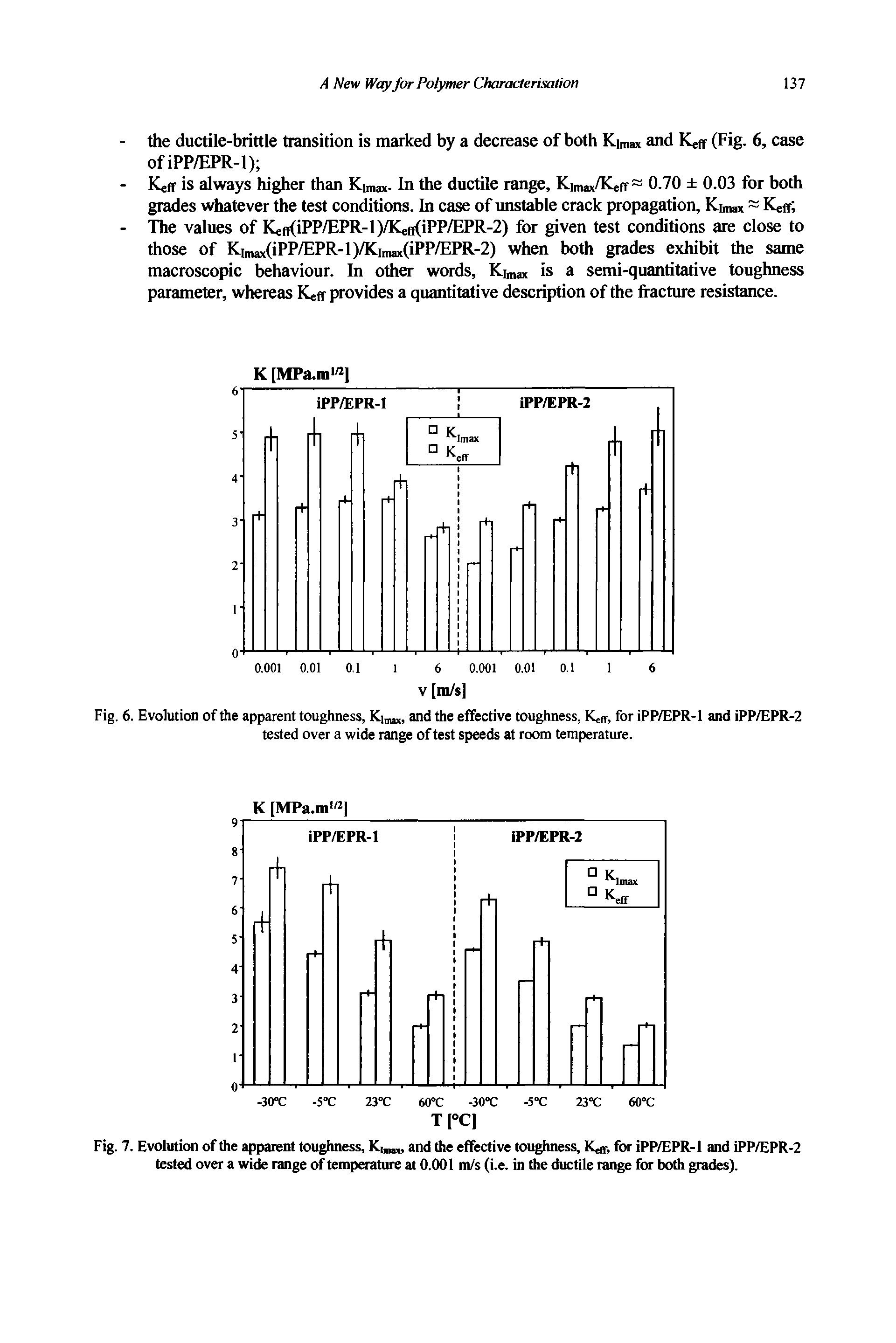 Fig. 6. Evolution of the apparent toughness, Kimm, and the effective toughness, Keir, for iPP/EPR-1 and iPP/EPR-2 tested over a wide range of test speeds at room temperature.
