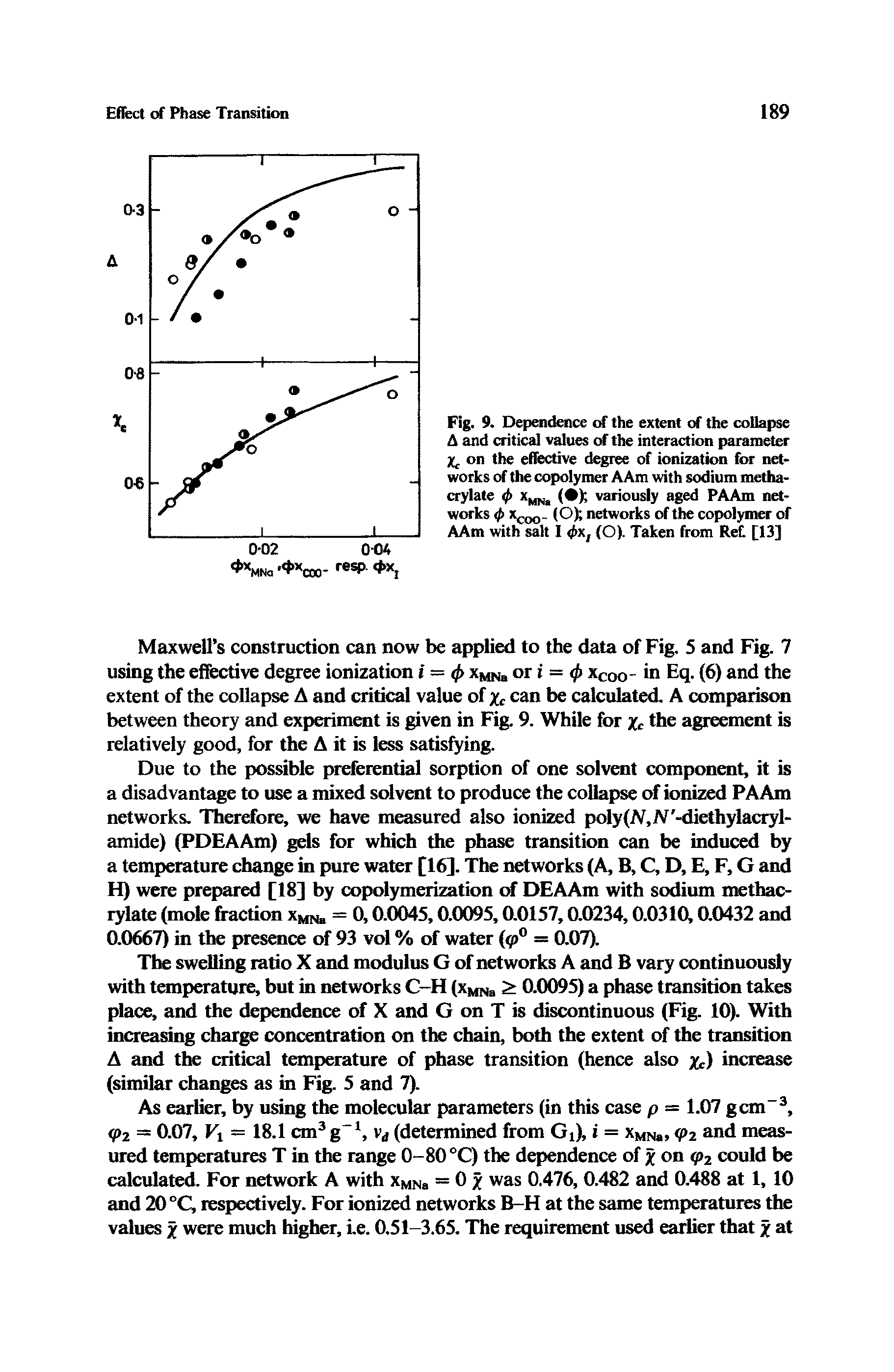 Fig. 9. Dependence of the extent of the collapse A and critical values of the interaction parameter Xc on the effective degree of ionization for networks of the copolymer AAm with sodium methacrylate xMN> ( ) variously aged PAAm networks <p xcoo (O) networks of the copolymer of AAm with salt I <t>x, (O). Taken from Ret [13]...