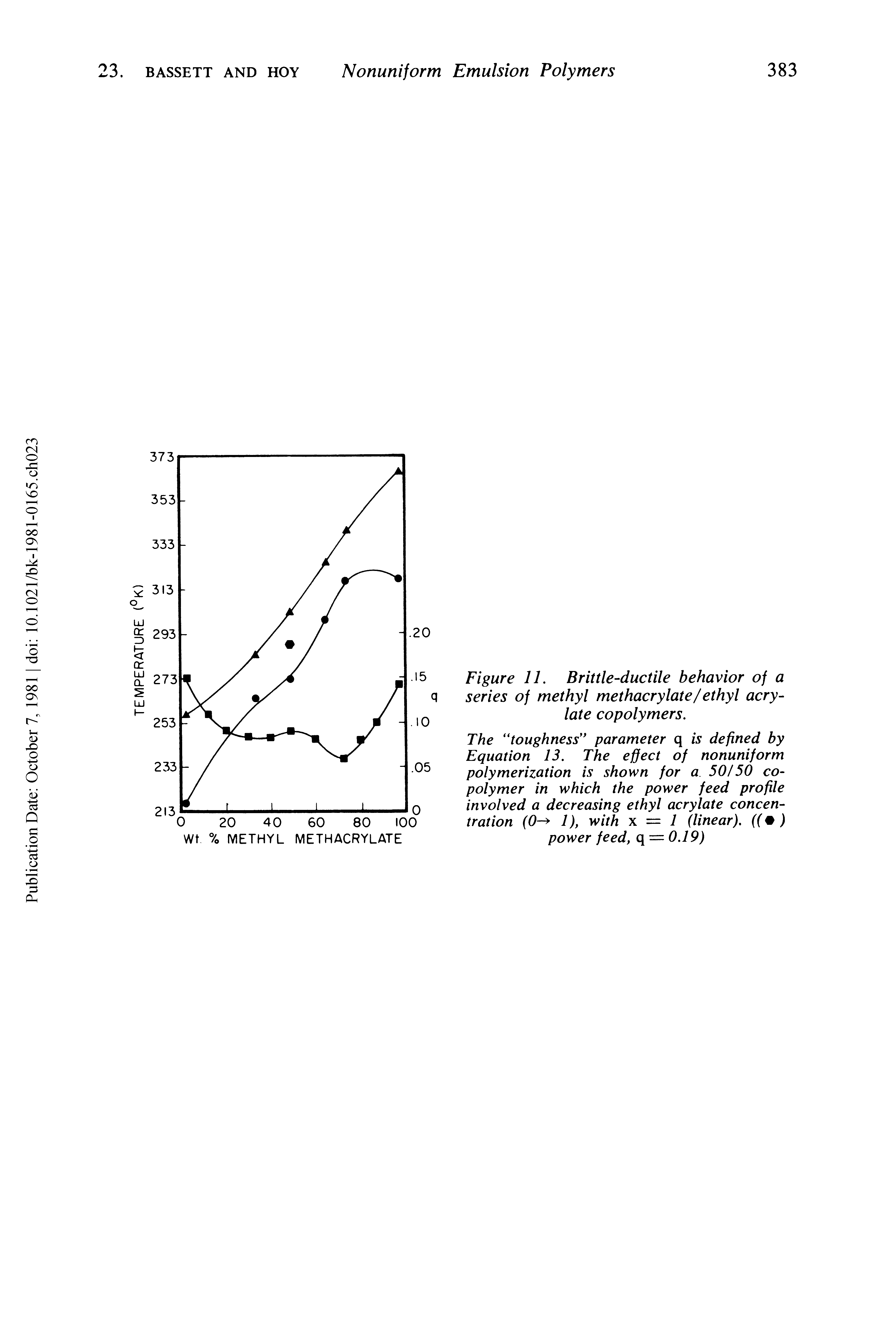 Figure 11. Brittle-ductile behavior of a series of methyl methacrylate/ethyl acrylate copolymers.
