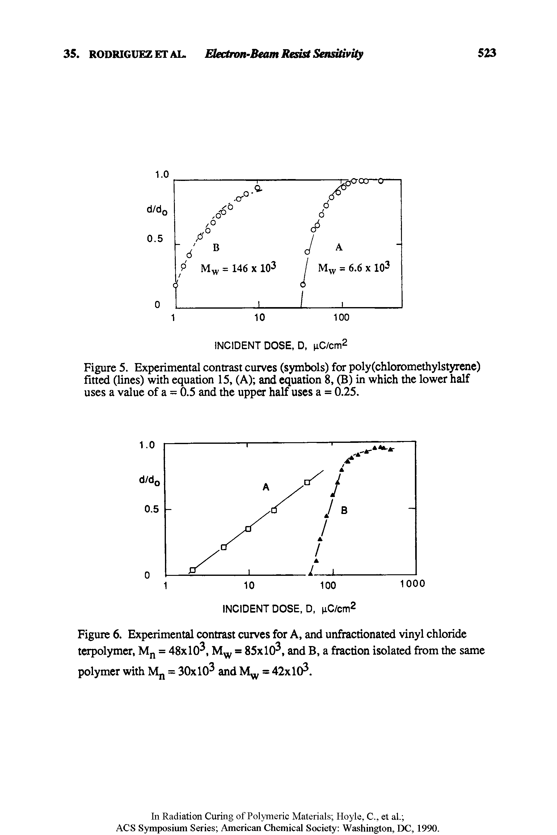 Figure 6. Experimental contrast curves for A, and unfractionated vinyl chloride terpolymer, Mjj = 48x10, = 85x10, and B, a fraction isolated from the same...