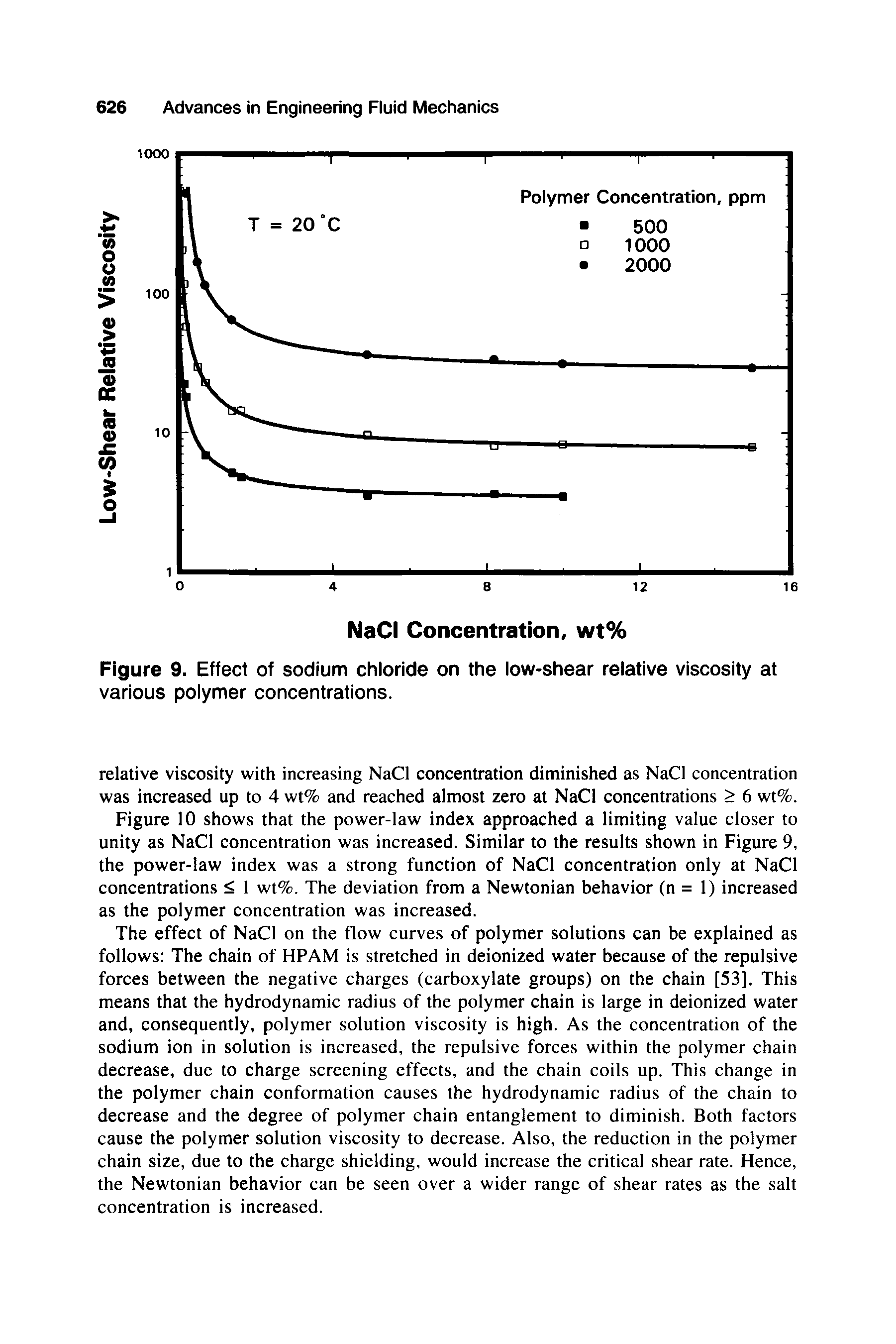 Figure 9. Effect of sodium chloride on the low-shear relative viscosity at various polymer concentrations.