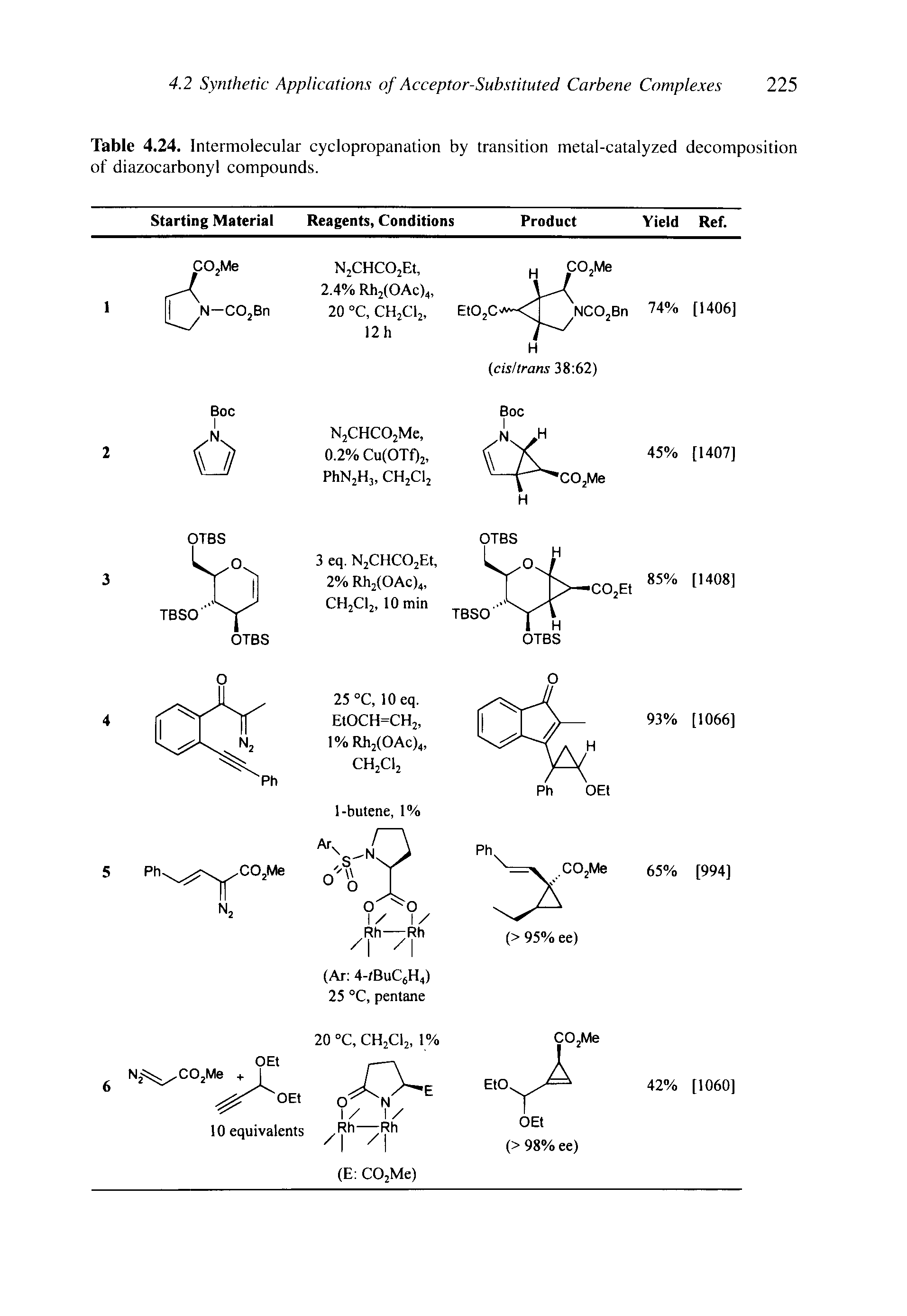 Table 4.24. Intermolecular cyclopropanation by transition metal-catalyzed decomposition of diazocarbonyl compounds.