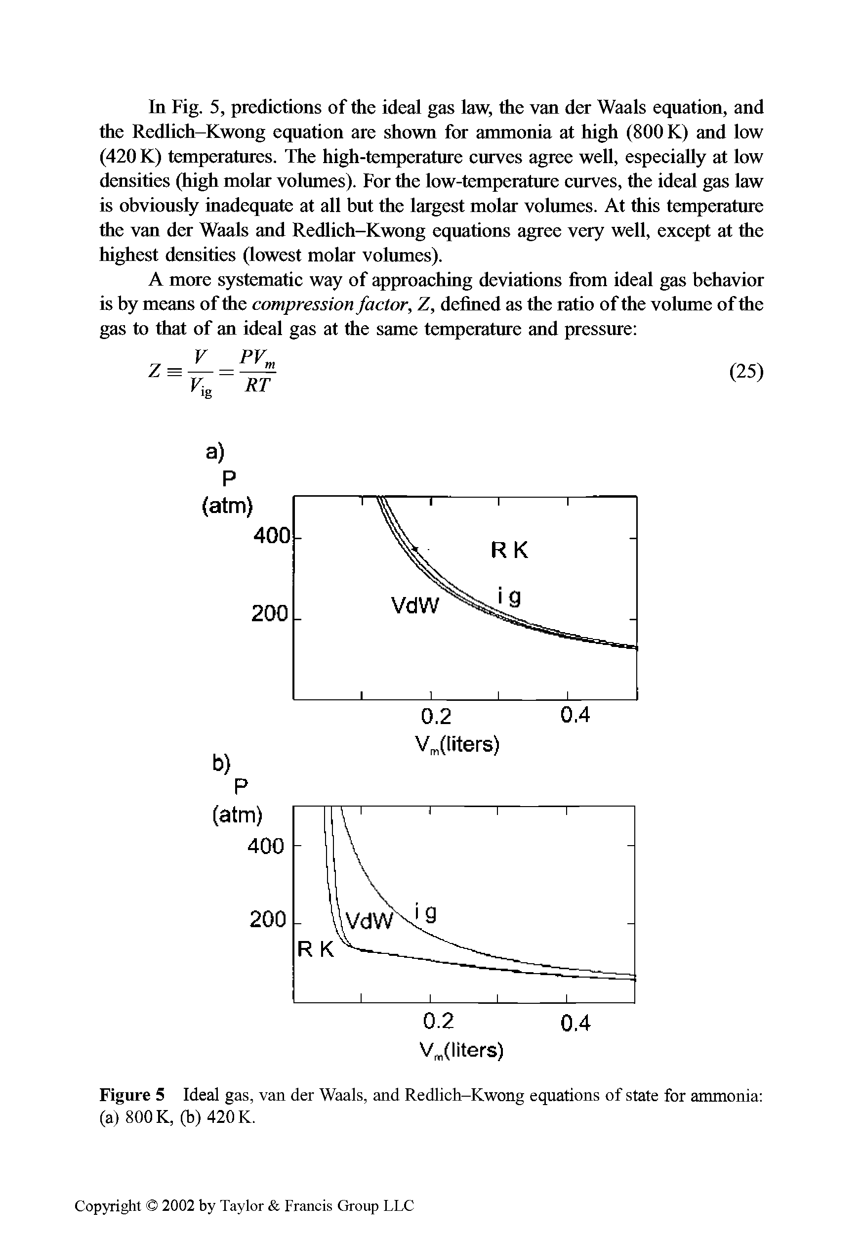 Figure 5 Ideal gas, van der Waals, and Redlich-Kwong equations of state for ammonia (a) 800 K, (b) 420 K.