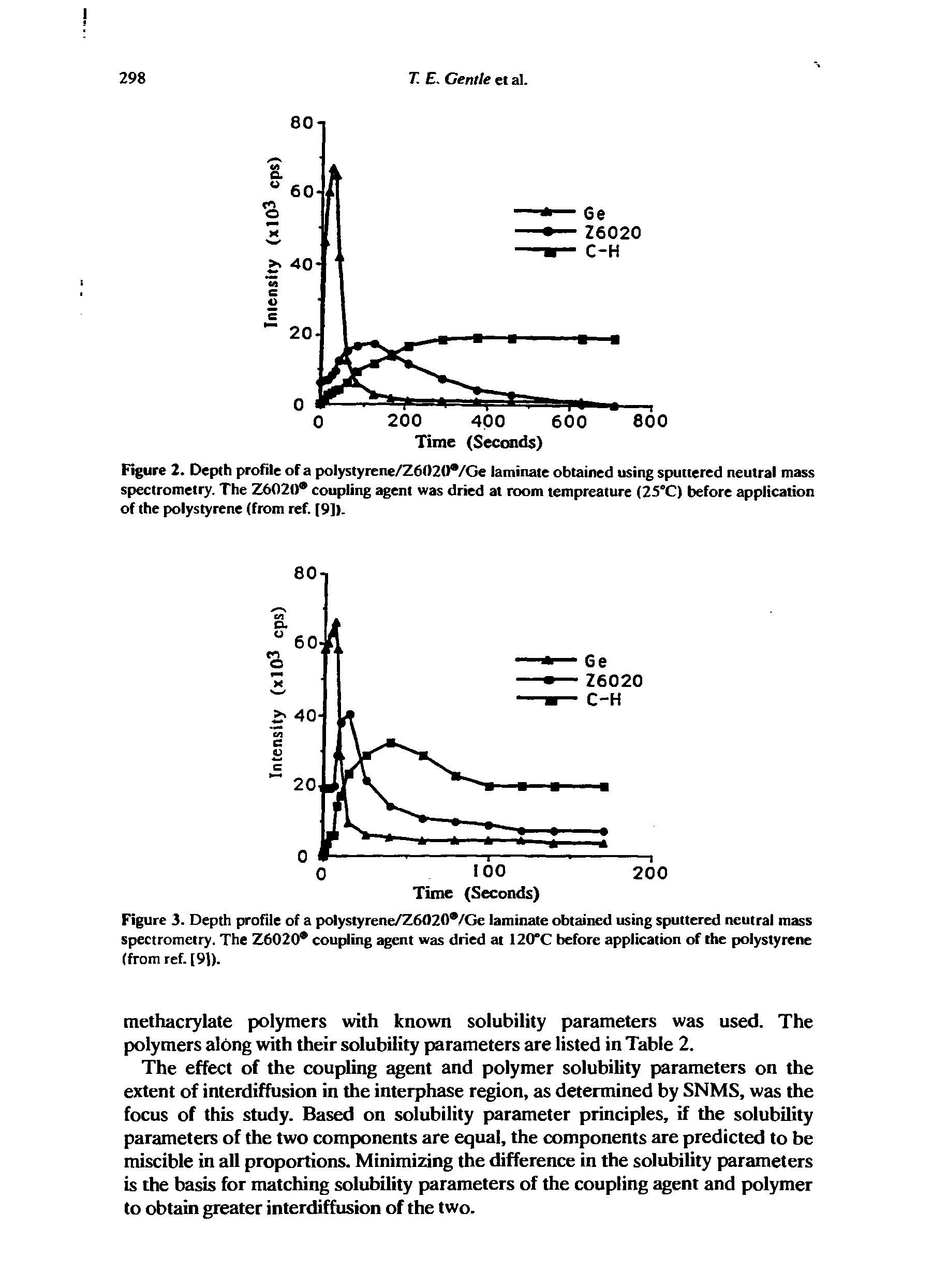 Figure 2. Depth profile of a polystyrene/Z6020 /Ge laminate obtained using sputtered neutral mass spectrometry. The Z6020 coupling agent was dried at room tempreature (25°C) before application of the polystyrene (from ref. [9]).