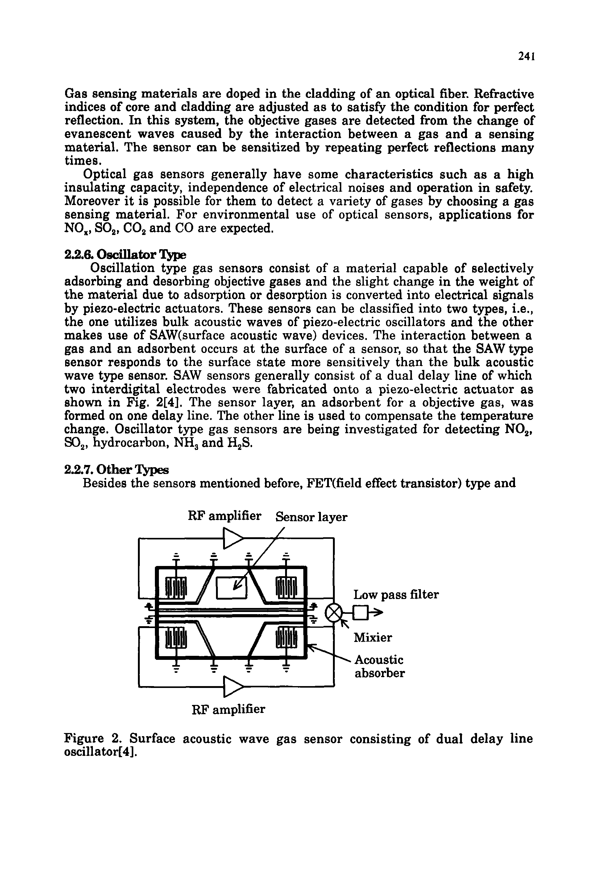 Figure 2. Surface acoustic wave gas sensor consisting of dual delay line oscillator[4].