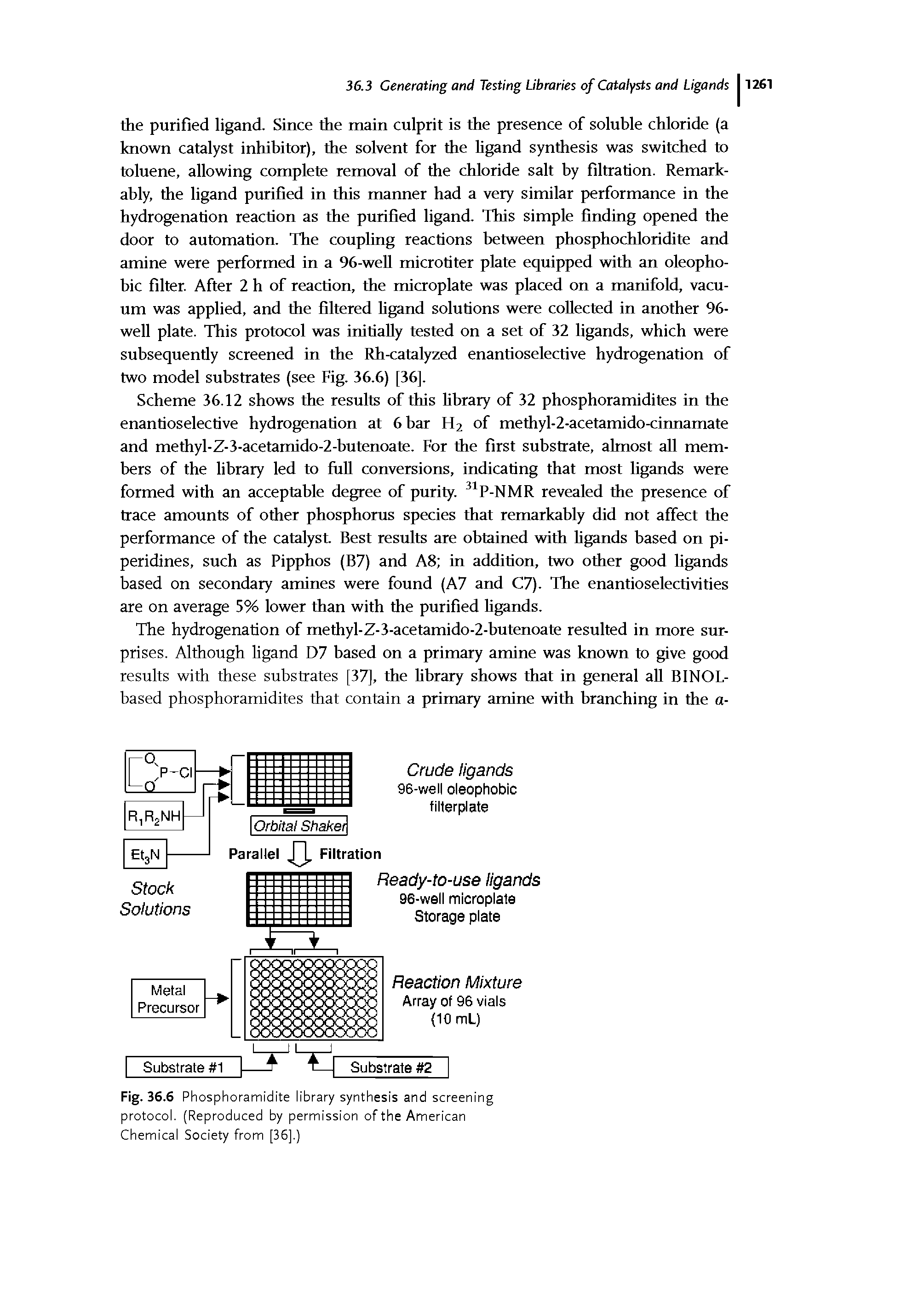 Fig. 36.6 Phosphoramidite library synthesis and screening protocol. (Reproduced by permission of the American Chemical Society from [36].)...