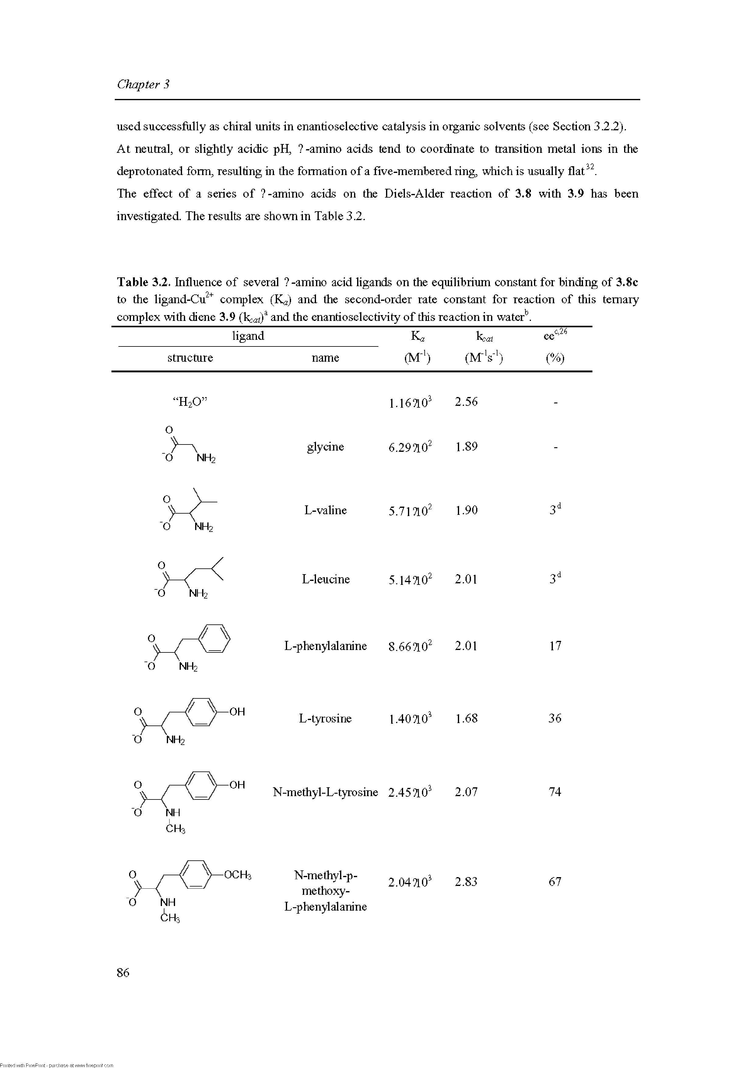 Table 3.2. Influence of several -amino acid ligands on the equilibrium constant for binding of 3.8c...