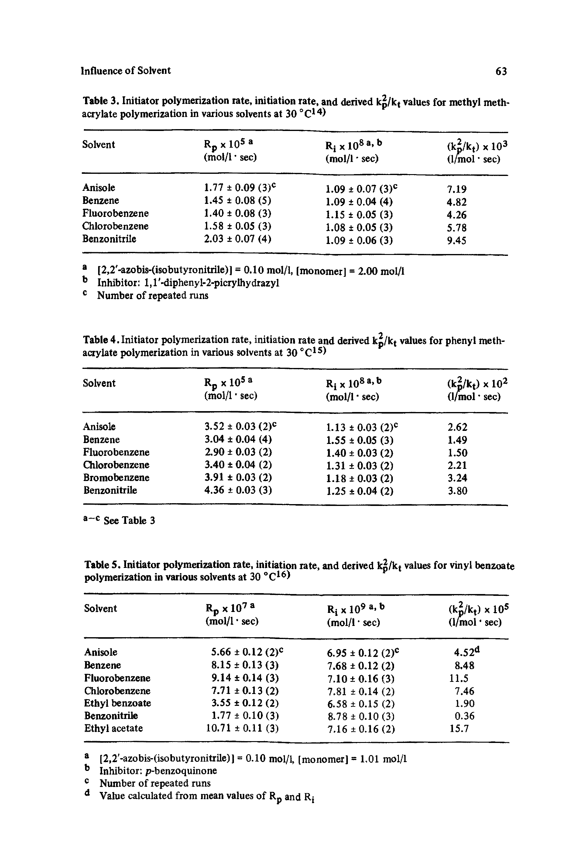 Table 3. Initiator polymerization rate, initiation rate, and derived k /k, values for methyl methacrylate polymerization in various solvents at 30 °C14)...