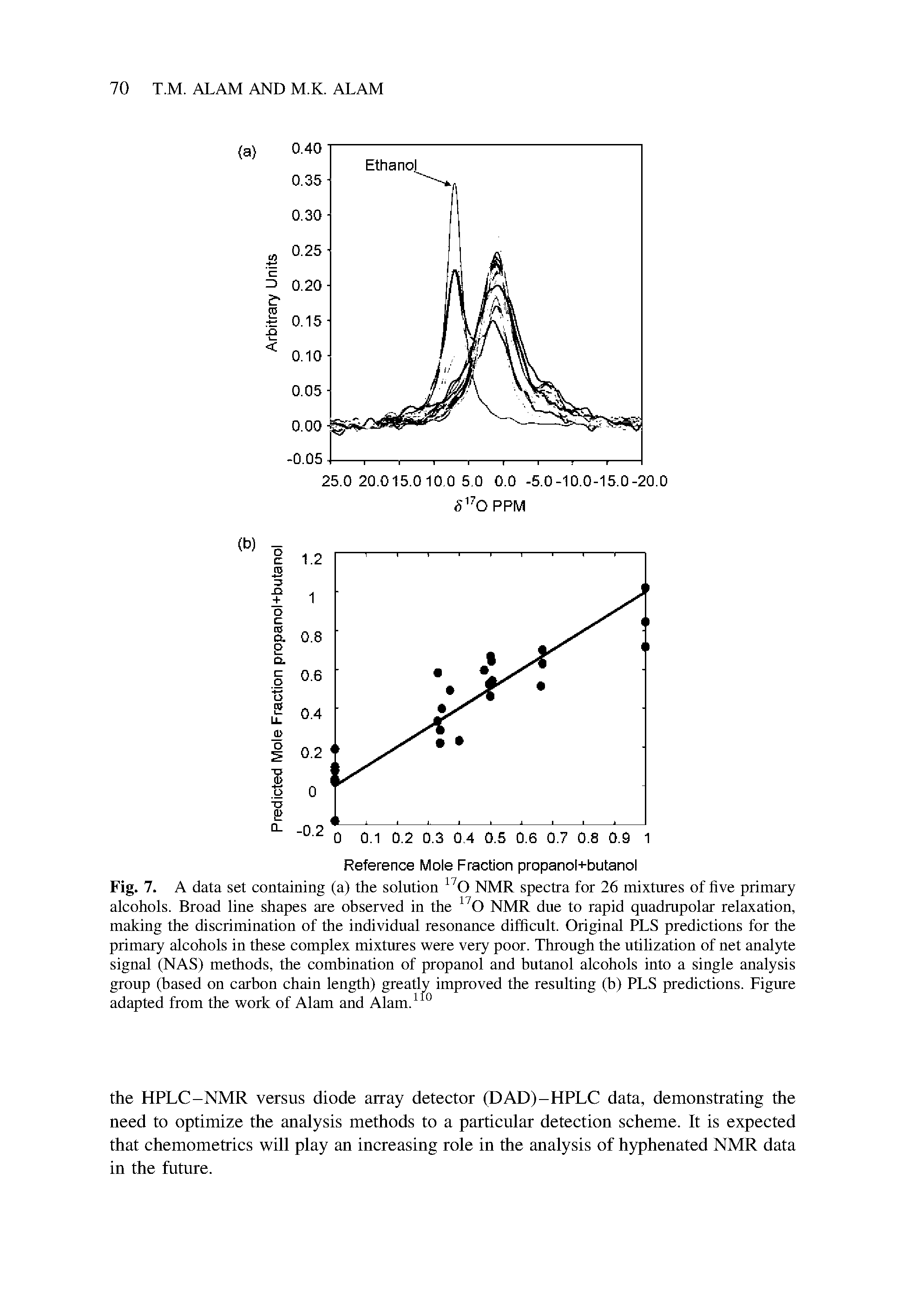 Fig. 7. A data set containing (a) the solution NMR spectra for 26 mixtures of five primary alcohols. Broad line shapes are observed in the NMR due to rapid quadrupolar relaxation, making the discrimination of the individual resonance difficult. Original PLS predictions for the primary alcohols in these complex mixtures were very poor. Through the utilization of net analyte signal (NAS) methods, the combination of propanol and butanol alcohols into a single analysis group (based on carbon chain length) greatly improved the resulting (b) PLS predictions. Figure adapted from the work of Alam and Alam. ...