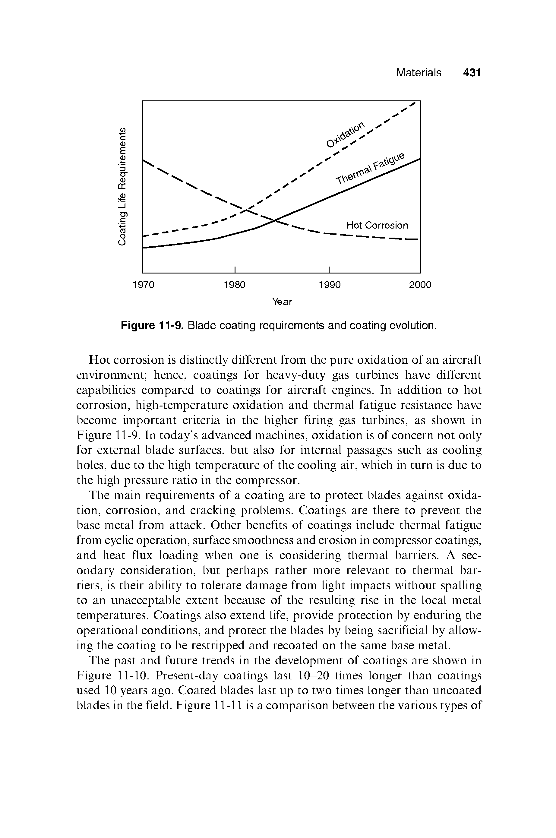 Figure 11-9. Blade coating requirements and coating evolution.