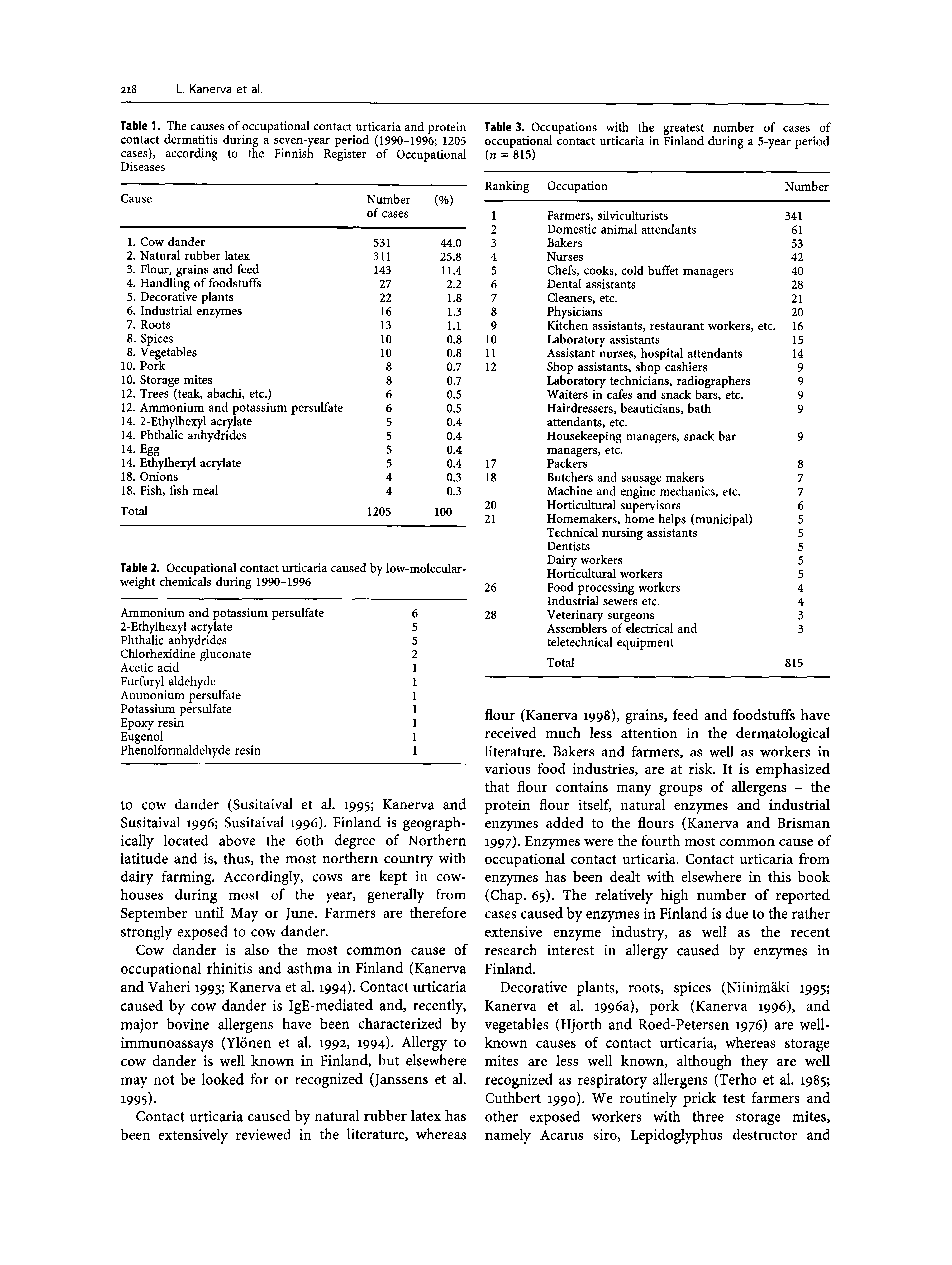 Table 1. The causes of occupational contact urticaria and protein contact dermatitis during a seven-year period (1990-1996 1205 cases), according to the Finnish Register of Occupational Diseases...