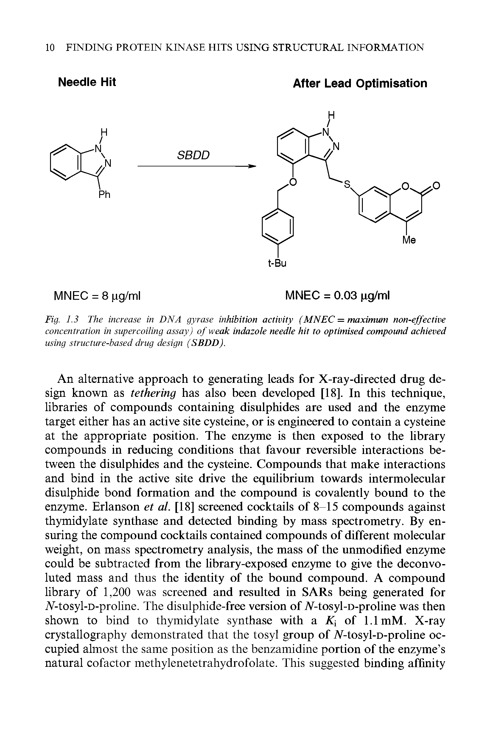 Fig. 1.3 The increase in DNA gyrase inhibition activity (MNEC = maximum non-effective concentration in supercoiling assay) of weak indazole needle hit to optimised compound achieved...