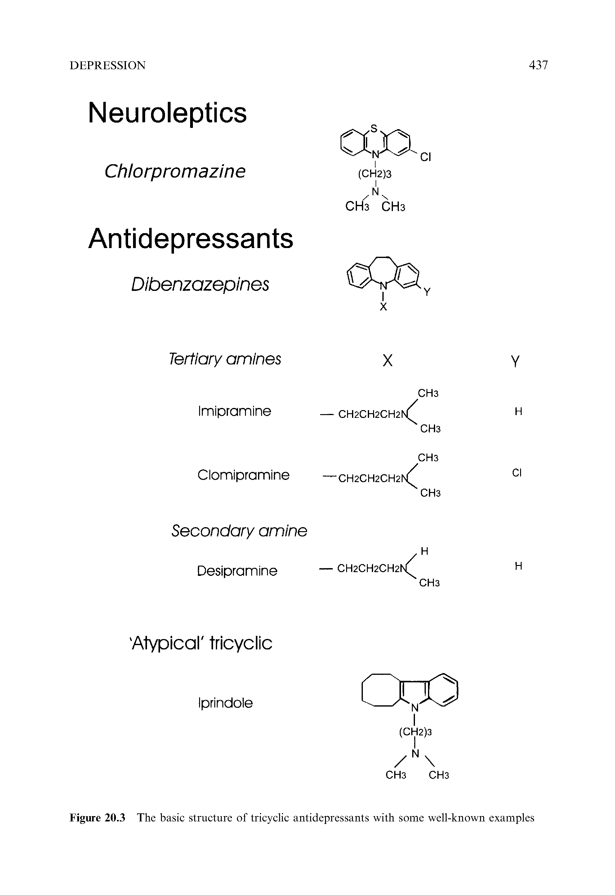 Figure 20.3 The basic structure of tricyclic antidepressants with some well-known examples...