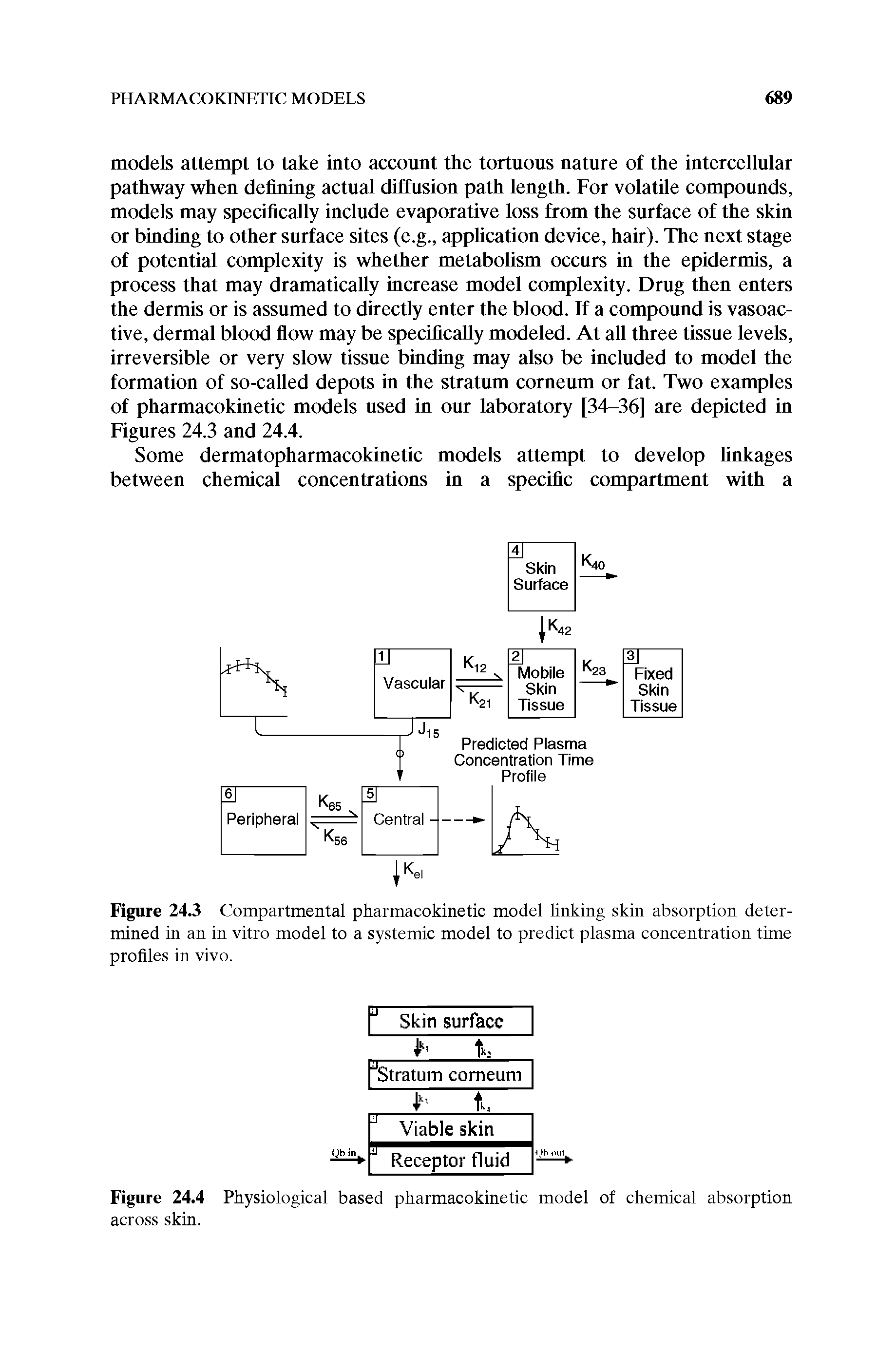 Figure 24.3 Compartmental pharmacokinetic model linking skin absorption determined in an in vitro model to a systemic model to predict plasma concentration time profiles in vivo.