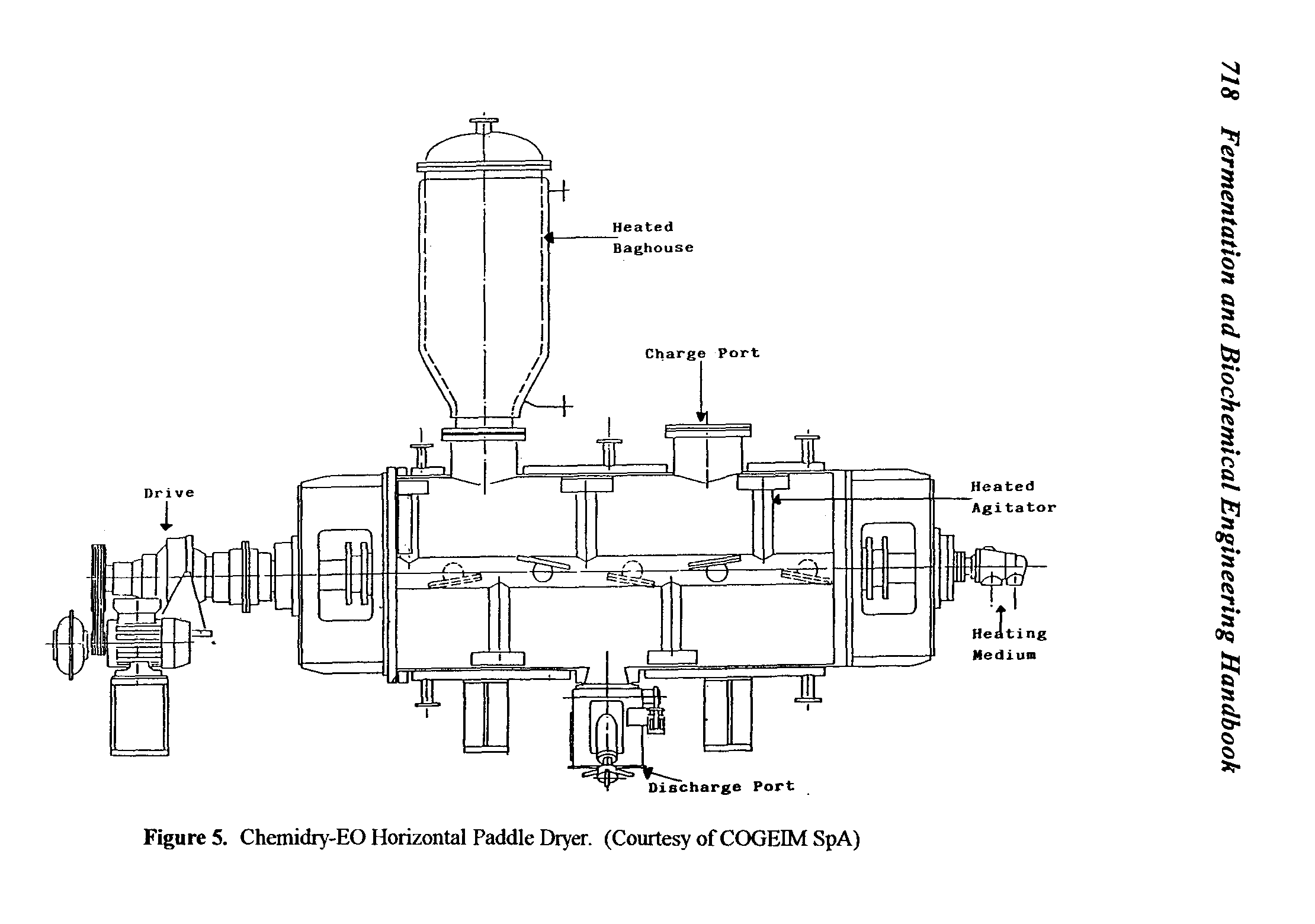 Figure 5. Chemidry-EO Horizontal Paddle Dryer. (Courtesy of COGEIM SpA)...