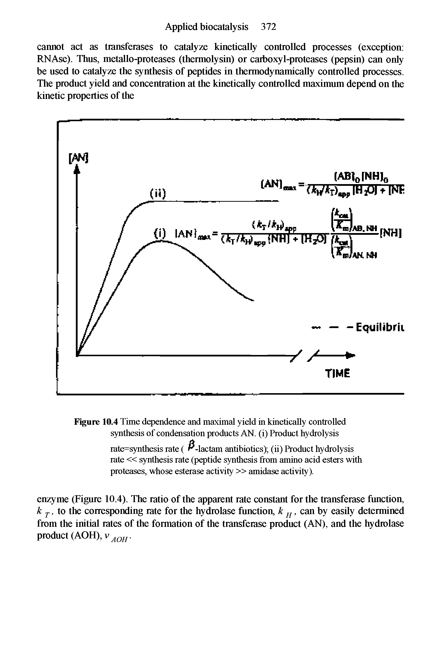 Figure 10.4 Time dependence and maximal yield in kinetically controlled synthesis of condensation products AN. (i) Product hydrolysis...