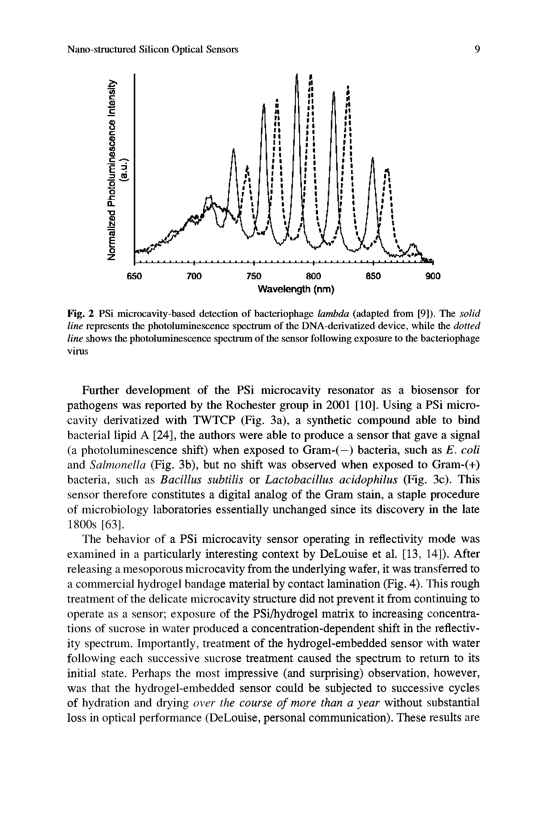 Fig. 2 PSi microcavity-based detection of bacteriophage lambda (adapted from [9]). The solid line represents the photoluminescence spectrum of the DNA-derivatized device, while the dotted line shows the photoluminescence spectrum of the sensor following exposure to the bacteriophage virus...