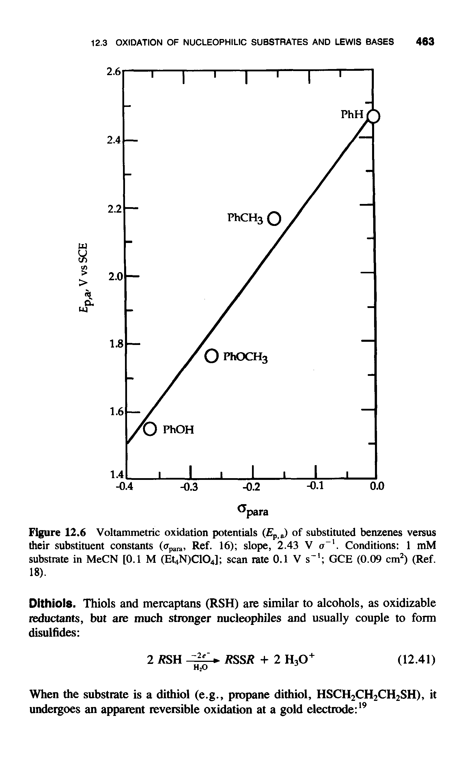 Figure 12.6 Voltammetric oxidation potentials ( p a) of substituted benzenes versus their substituent constants (apara, Ref. 16) slope, 2.43 V a. Conditions 1 mM substrate in MeCN [0.1 M (Et4N)C104] scan rate 0.1 V s 1 GCE (0.09 cm2) (Ref. 18).