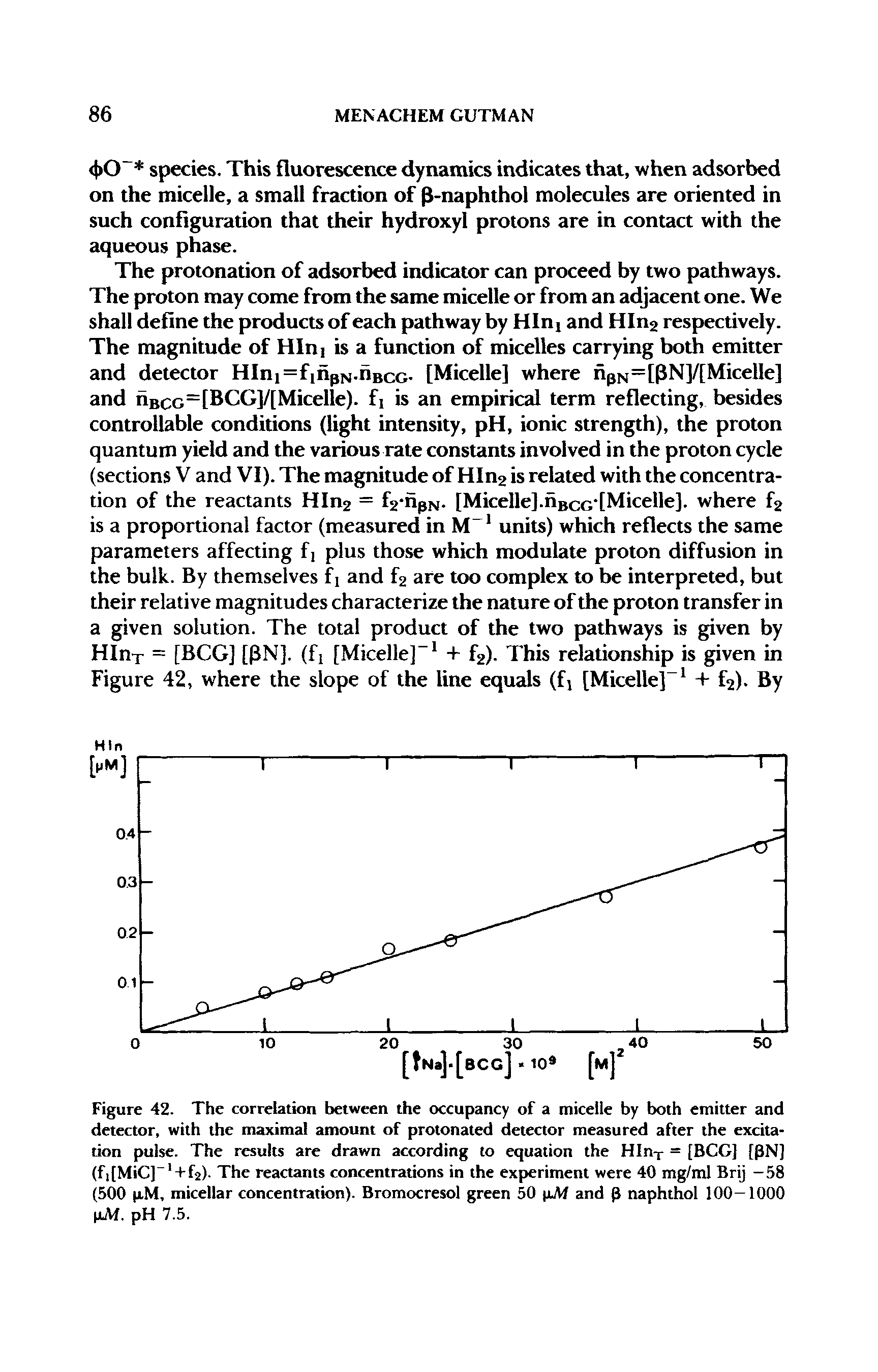 Figure 42. The correlation between the occupancy of a micelle by both emitter and detector, with the maximal amount of protonated detector measured after the excitation pulse. The results are drawn according to equation the HInT = [BCG] [PN] (fi[MiC] + f2)- The reactants concentrations in the experiment were 40 mg/ml Brij -58 (500 p.M, micellar concentration). Bromocresol green 50 (lAf and (J naphthol 100—1000 pJW. pH 7.5.