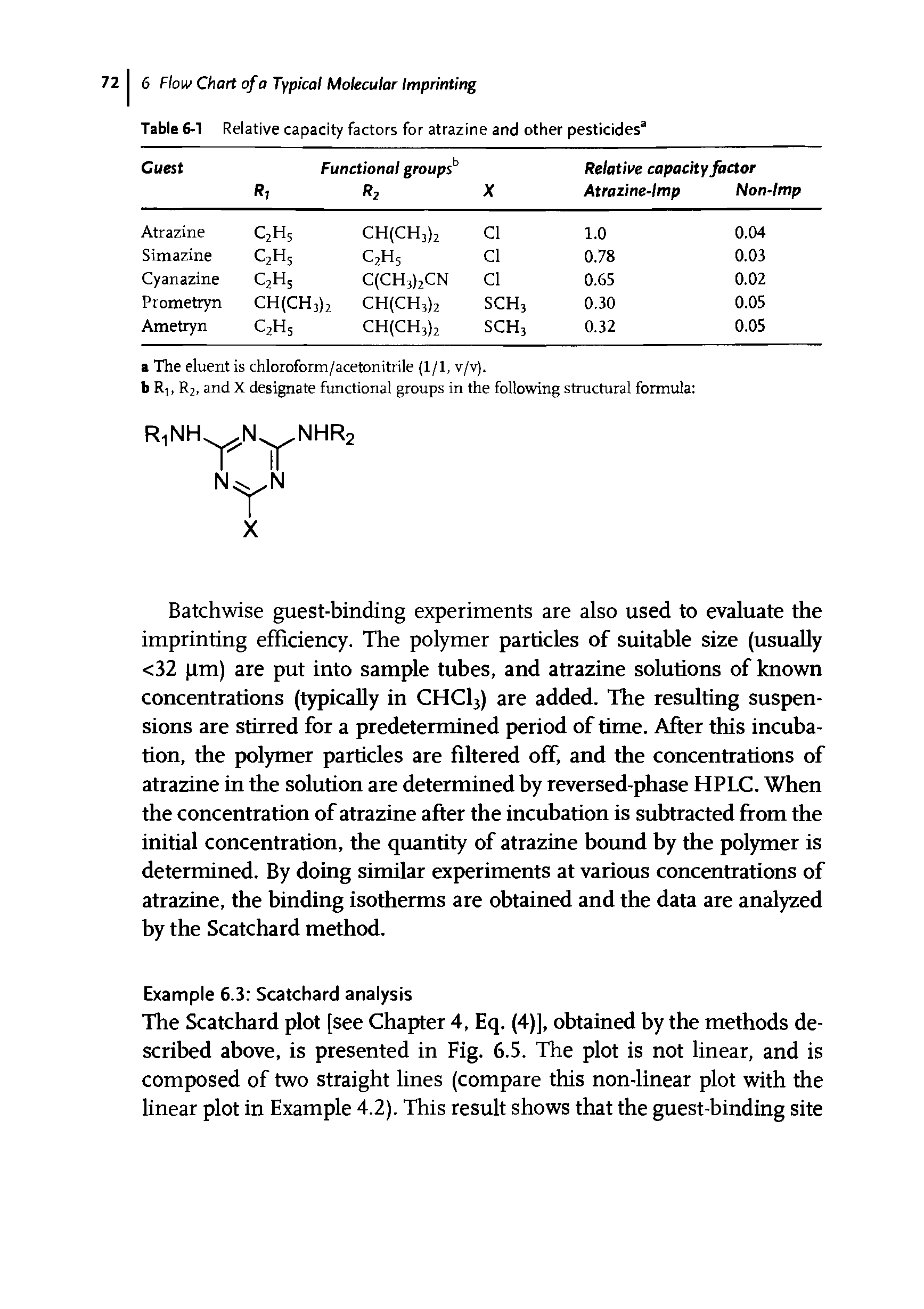 Table 6-1 Relative capacity factors for atrazine and other pesticides ...