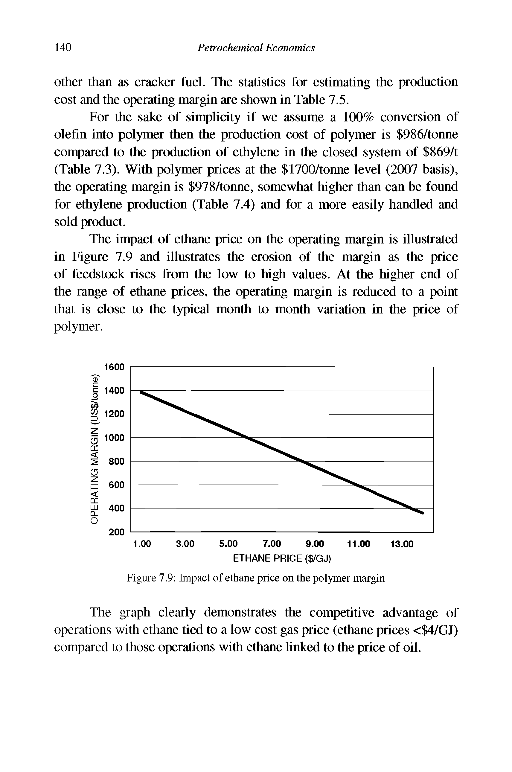 Figure 7.9 Impact of ethane price on the polymer margin...
