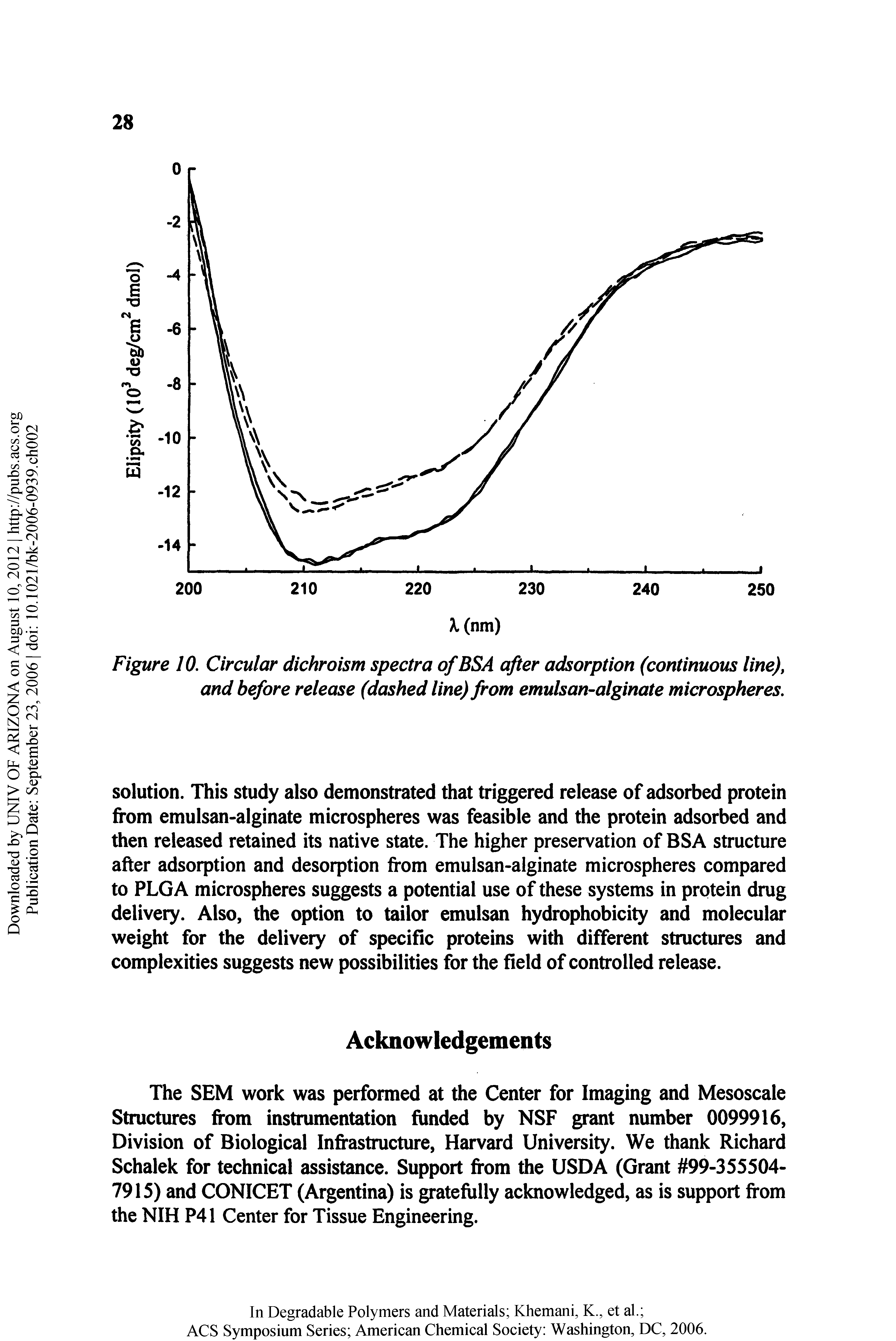 Figure 10. Circular dichroism spectra ofBSA after adsorption (continuous line), and before release (dashed line) from emulsan-alginate microspheres.
