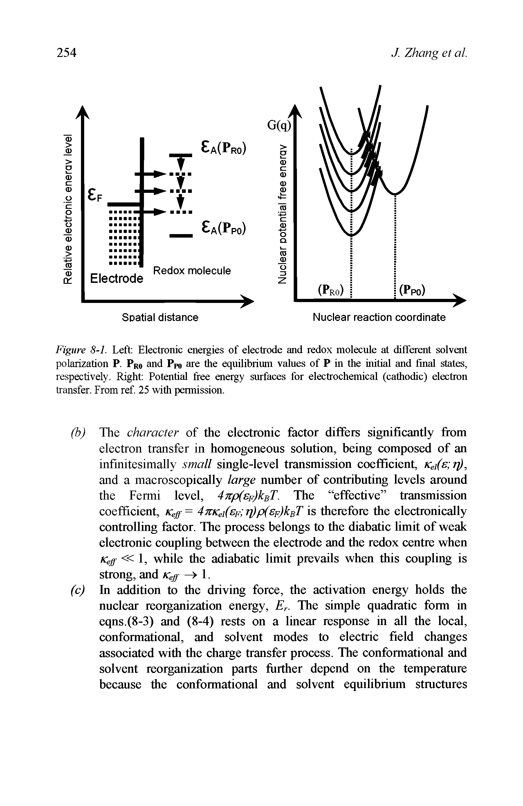Figure 8-1. Left Electronic energies of electrode and redox molecule at different solvent polarization P. Pro and Ppo are the equilibrium values of P in the initial and final stafes, respectively. Right Potential free energy surfaces for electrochemical (cathodic) electron transfer. From ref 25 with permission.