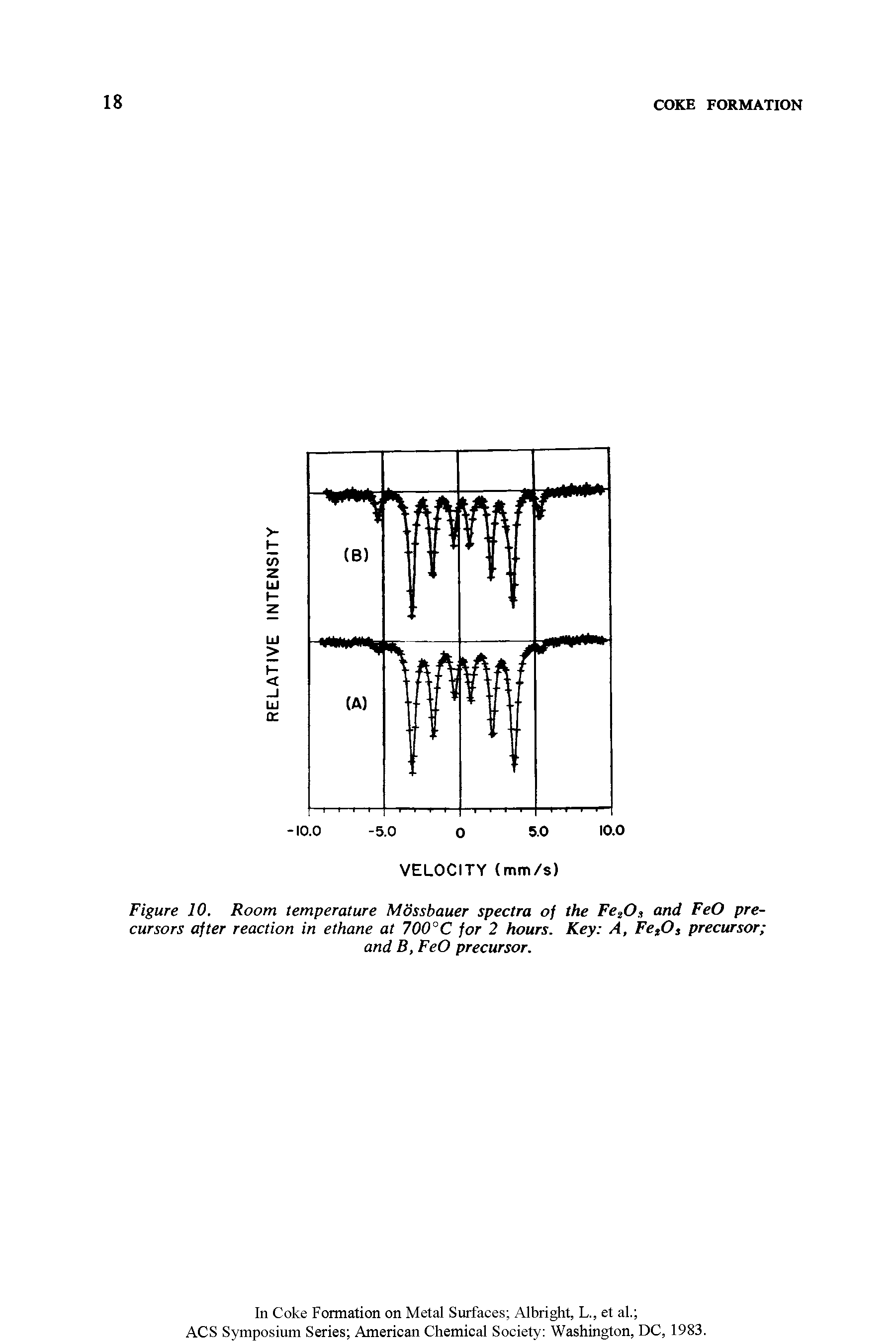 Figure 10. Room temperature Mossbauer spectra of the Fe.fi, and FeO precursors after reaction in ethane at 700°C for 2 hours. Key A, Fefi, precursor ...