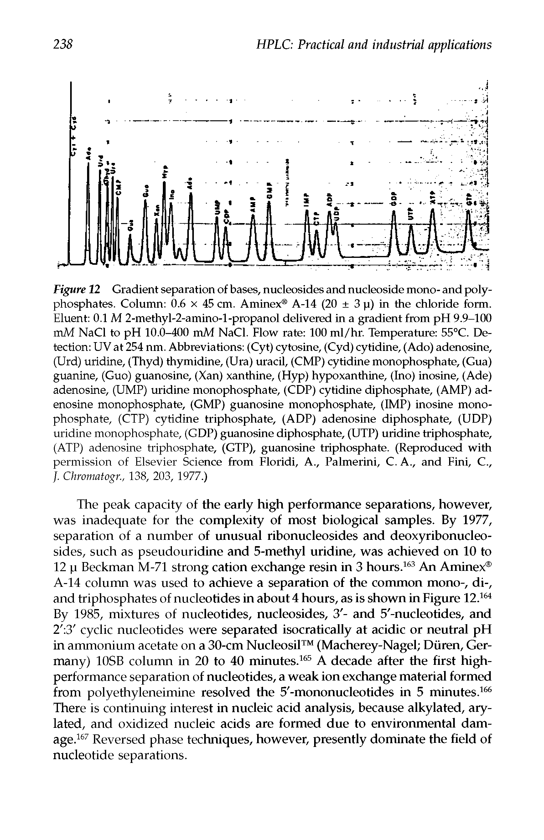 Figure 12 Gradient separation of bases, nucleosides and nucleoside mono- and polyphosphates. Column 0.6 x 45 cm. Aminex A-14 (20 3 p) in the chloride form. Eluent 0.1 M 2-methyl-2-amino-l-propanol delivered in a gradient from pH 9.9-100 mM NaCl to pH 10.0-400 mM NaCl. Flow rate 100 ml/hr. Temperature 55°C. Detection UV at 254 nm. Abbreviations (Cyt) cytosine, (Cyd) cytidine, (Ado) adenosine, (Urd) uridine, (Thyd) thymidine, (Ura) uracil, (CMP) cytidine monophosphate, (Gua) guanine, (Guo) guanosine, (Xan) xanthine, (Hyp) hypoxanthine, (Ino) inosine, (Ade) adenosine, (UMP) uridine monophosphate, (CDP) cytidine diphosphate, (AMP) adenosine monophosphate, (GMP) guanosine monophosphate, (IMP) inosine monophosphate, (CTP) cytidine triphosphate, (ADP) adenosine diphosphate, (UDP) uridine monophosphate, (GDP) guanosine diphosphate, (UTP) uridine triphosphate, (ATP) adenosine triphosphate, (GTP), guanosine triphosphate. (Reproduced with permission of Elsevier Science from Floridi, A., Palmerini, C. A., and Fini, C., /. Chromatogr., 138, 203, 1977.)...