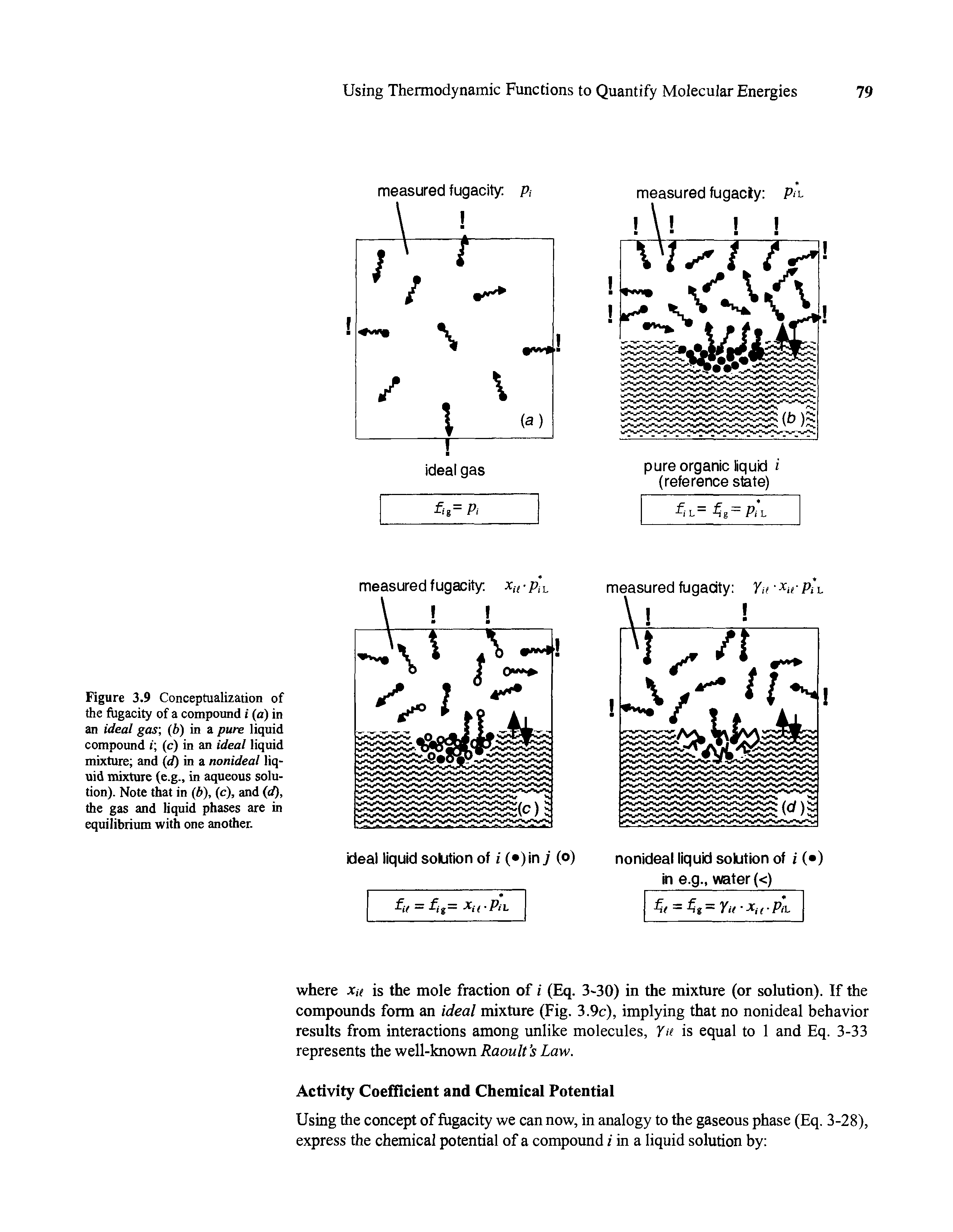 Figure 3.9 Conceptualization of the fugacity of a compound i (a) in an it/ea/ gas (h) in a pure liquid compound i (c) in an Wen/ liquid mixture and (d) in a nonideal liquid mixture (e.g., in aqueous solution). Note that in (b), (c), and (d), the gas and liquid phases are in equilibrium with one another.