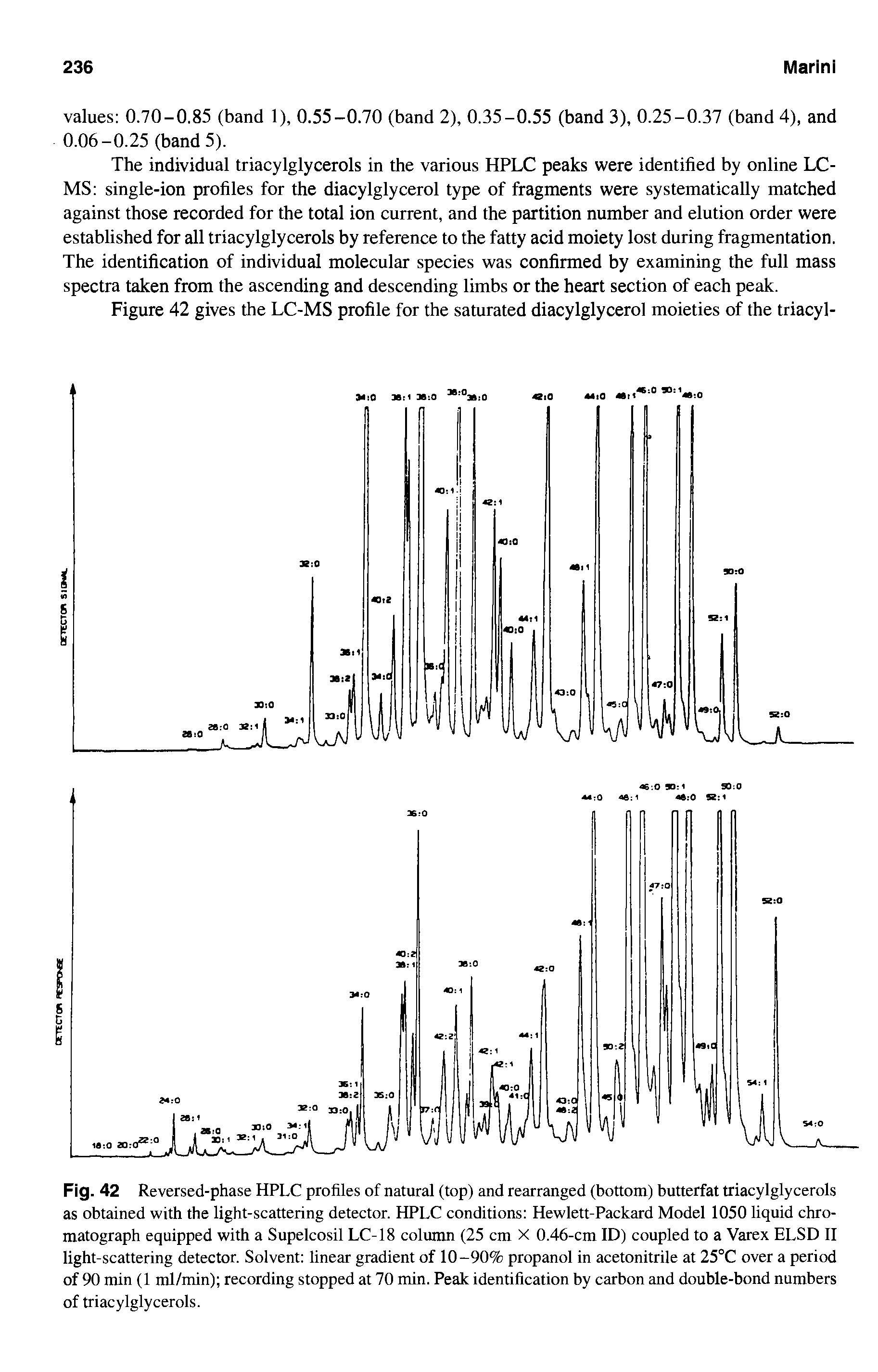 Fig. 42 Reversed-phase HPLC profiles of natural (top) and rearranged (bottom) butterfat triacylglycerols as obtained with the light-scattering detector. HPLC conditions Hewlett-Packard Model 1050 liquid chromatograph equipped with a Supelcosil LC-18 column (25 cm X 0.46-cm ID) coupled to a Varex ELSD II light-scattering detector. Solvent linear gradient of 10-90% propanol in acetonitrile at 25°C over a period of 90 min (1 ml/min) recording stopped at 70 min. Peak identification by carbon and double-bond numbers of triacylglycerols.