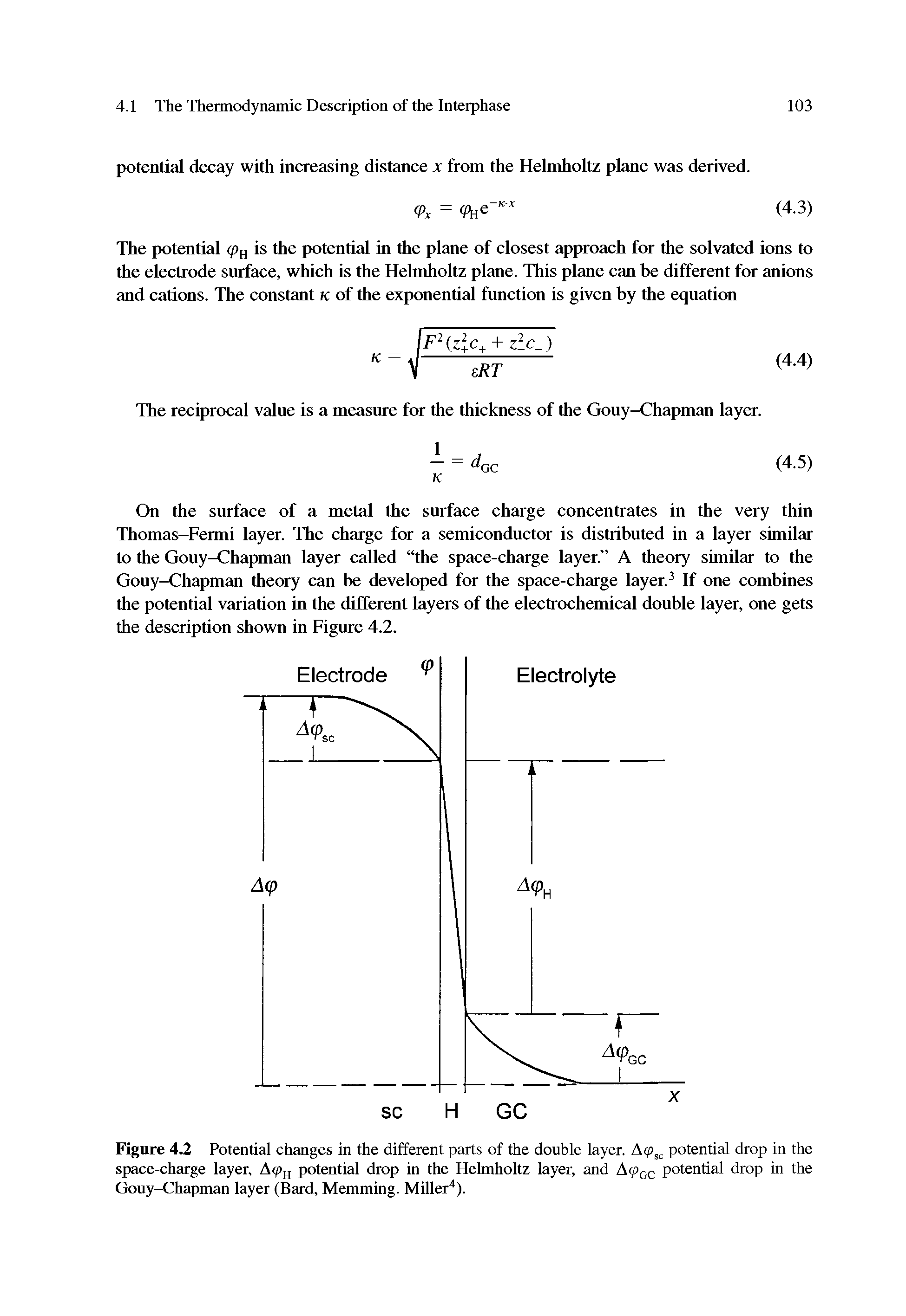 Figure 4.2 Potential changes in the different parts of the double layer. A(p potential drop in the space-charge layer, A<p potential drop in the Helmholtz layer, and A<Pqq potential drop in the Gouy-Chapman layer (Bard, Memming. Miller ).