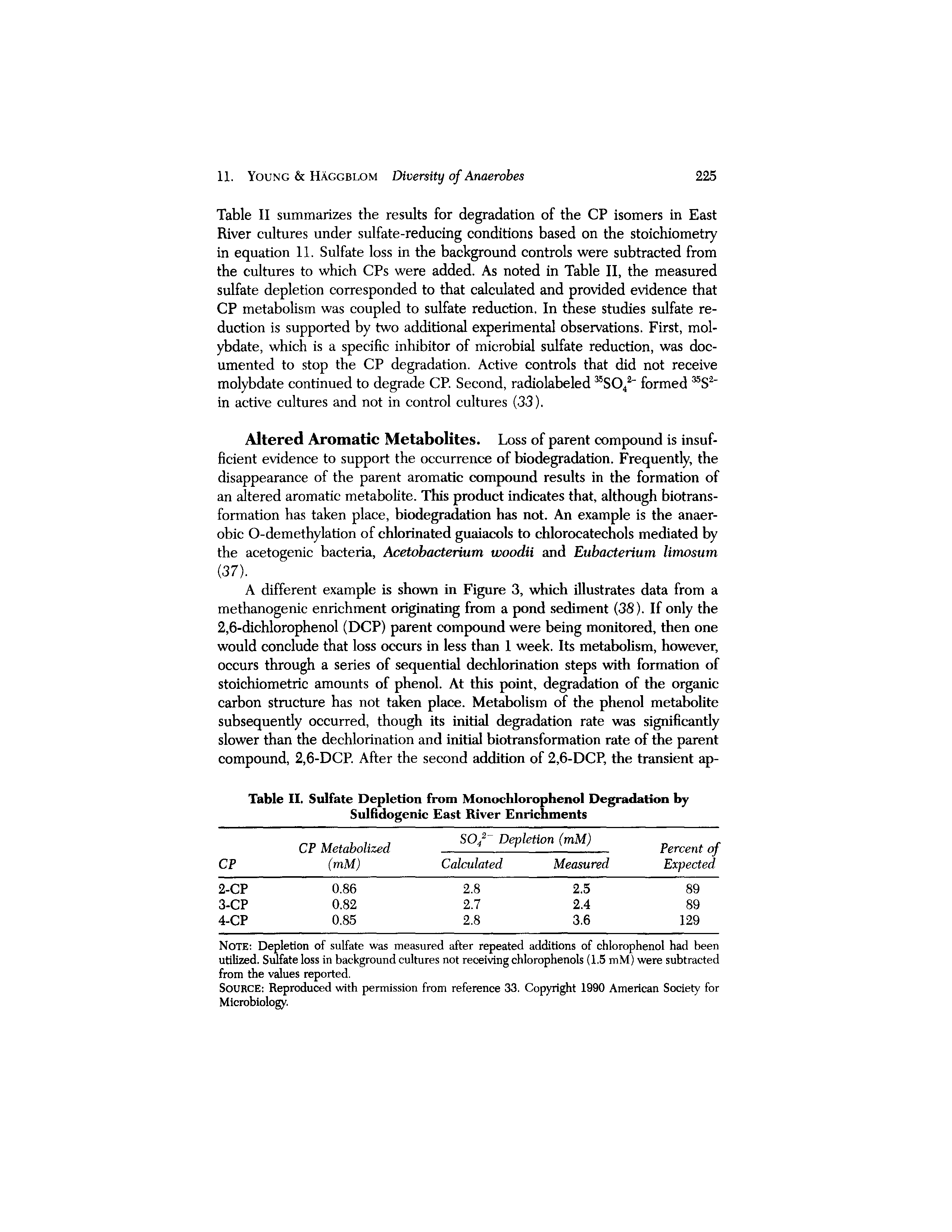 Table II summarizes the results for degradation of the CP isomers in East River cultures under sulfate-reducing conditions based on the stoichiometry in equation 11. Sulfate loss in the background controls were subtracted from the cultures to which CPs were added. As noted in Table II, the measured sulfate depletion corresponded to that calculated and provided evidence that CP metabolism was coupled to sulfate reduction. In these studies sulfate reduction is supported by two additional experimental observations. First, molybdate, which is a specific inhibitor of microbial sulfate reduction, was documented to stop the CP degradation. Active controls that did not receive molybdate continued to degrade CP. Second, radiolabeled 35S042 formed 35 S2 in active cultures and not in control cultures (33).