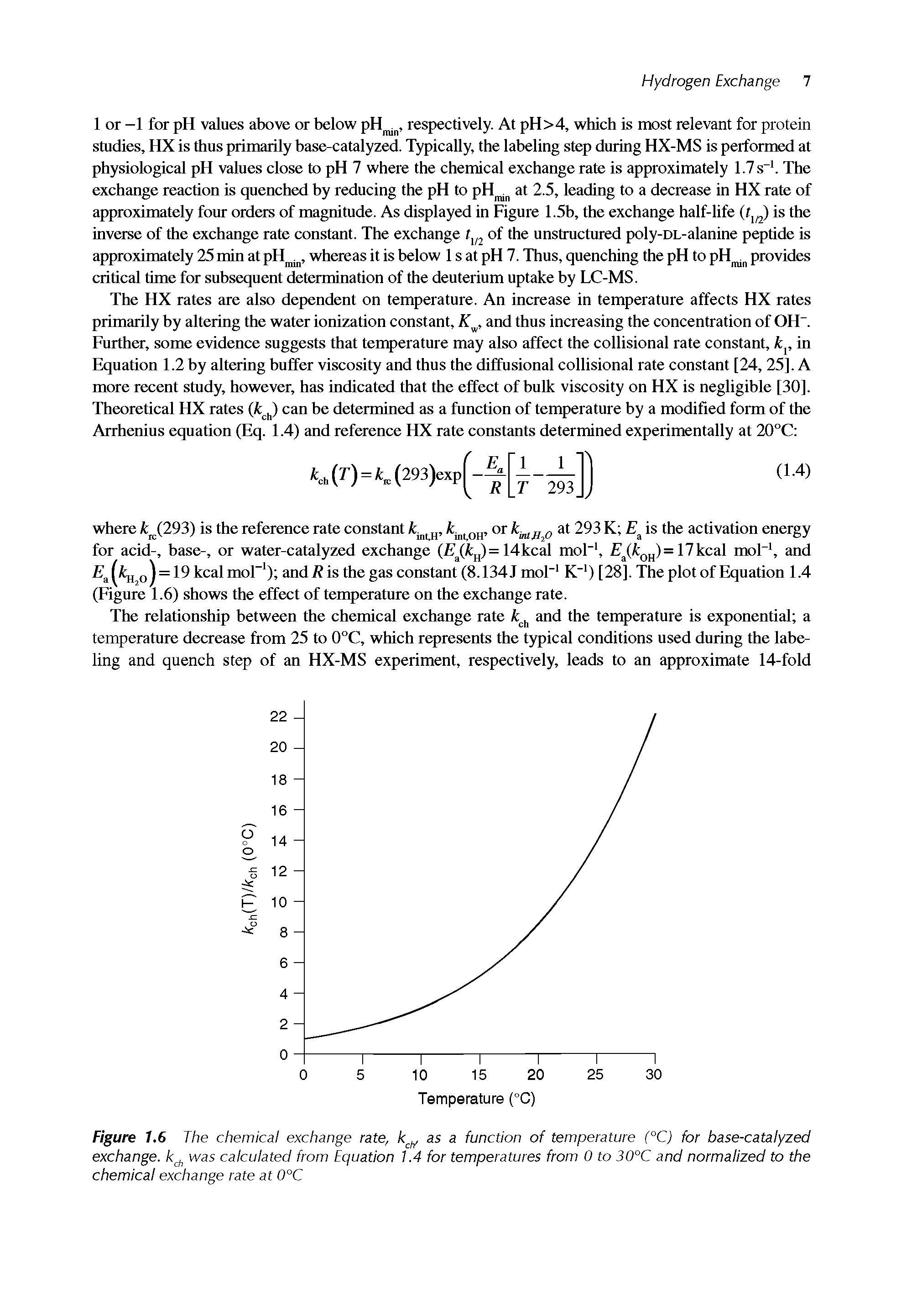Figure 1.6 The chemical exchange rate, as a function of temperature (°C) for base-catalyzed exchange, was calculated from Equation 1.4 for temperatures from 0 to 30°C and normalized to the chemical exchange rate at 0°C...