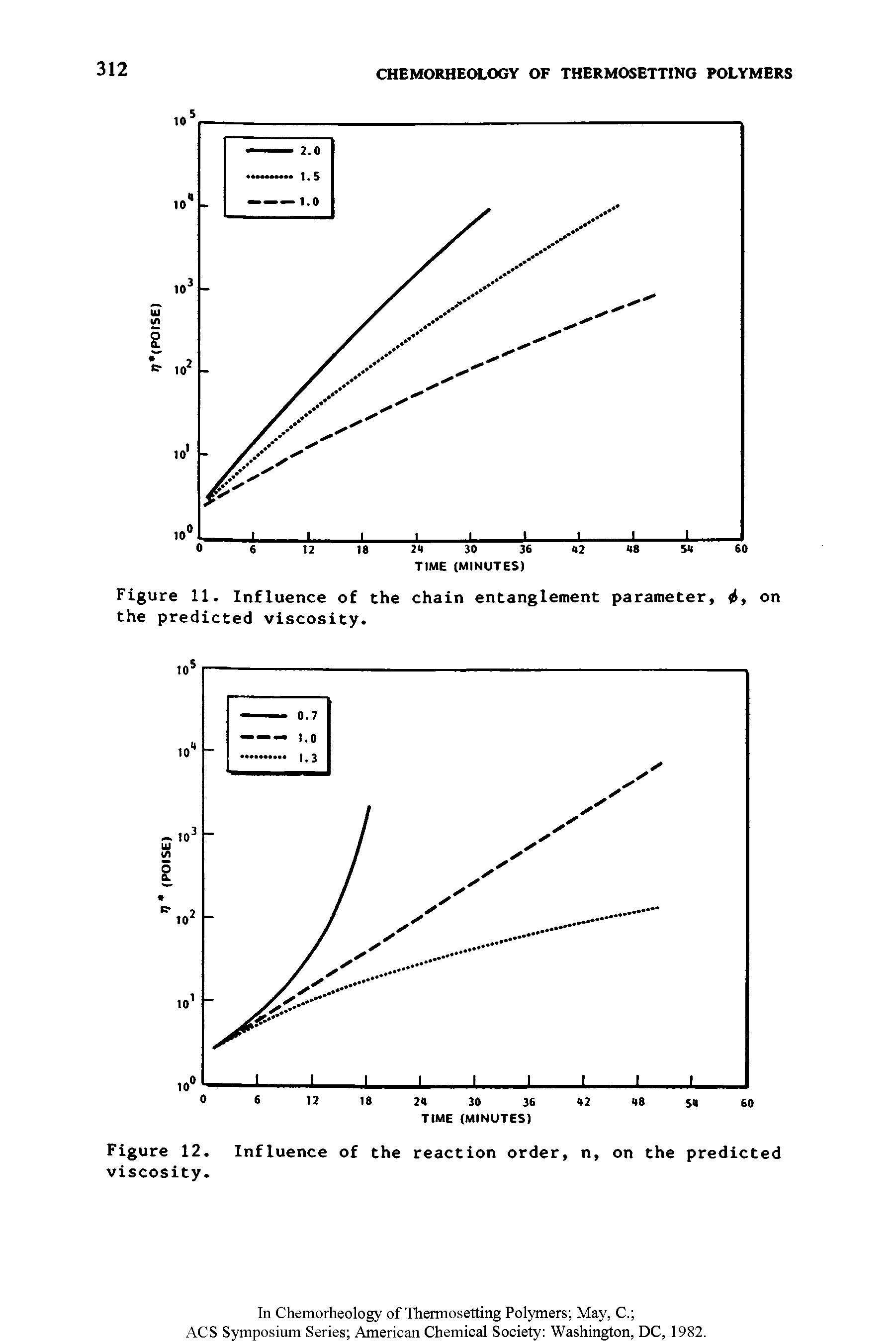 Figure 11. Influence of the chain entanglement parameter, on the predicted viscosity.