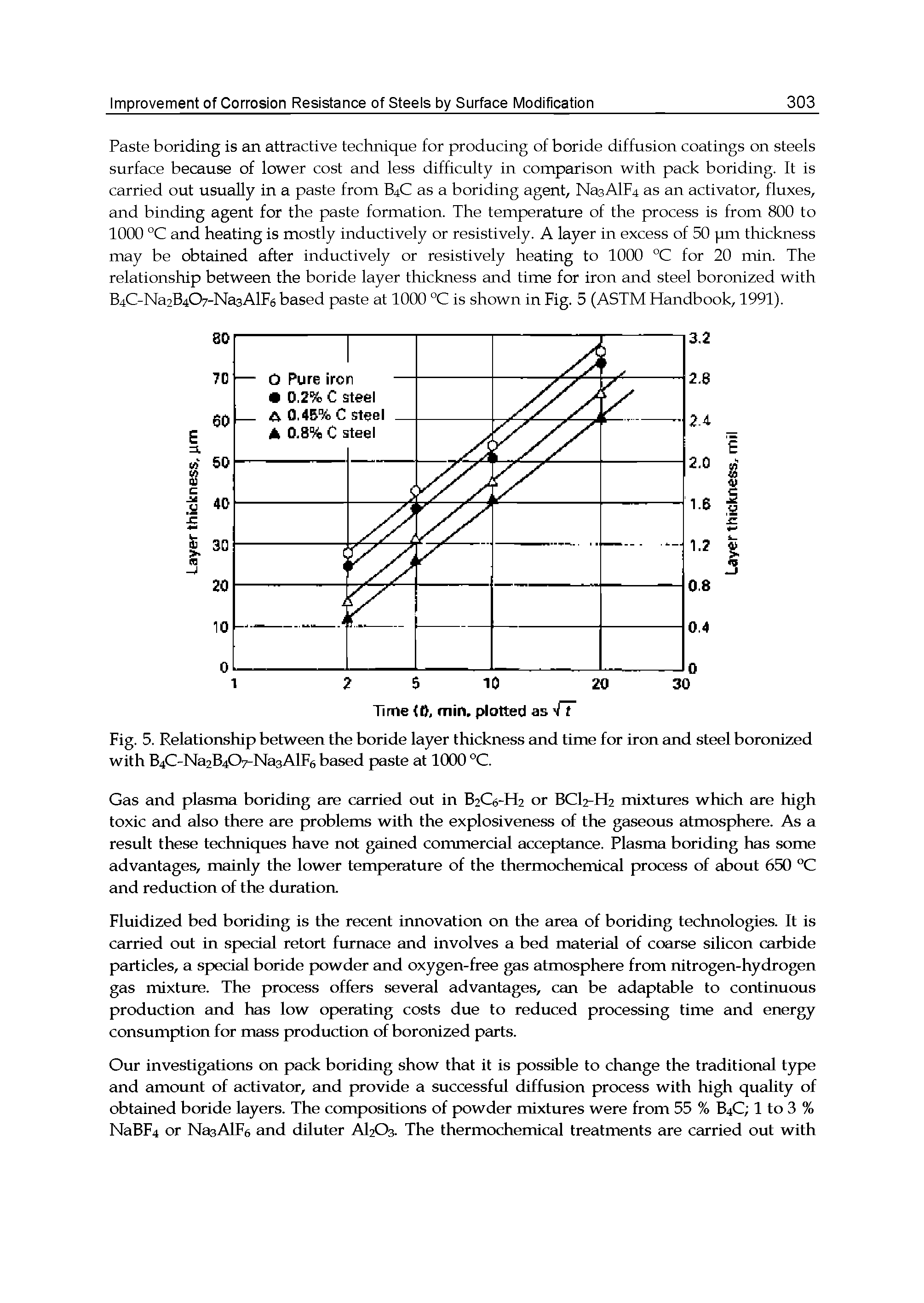 Fig. 5. Relationship between the boride layer thickness and time for iron and steel boronized with B4C-Na2B4CVNa3AlF6 based paste at 1000 °C.