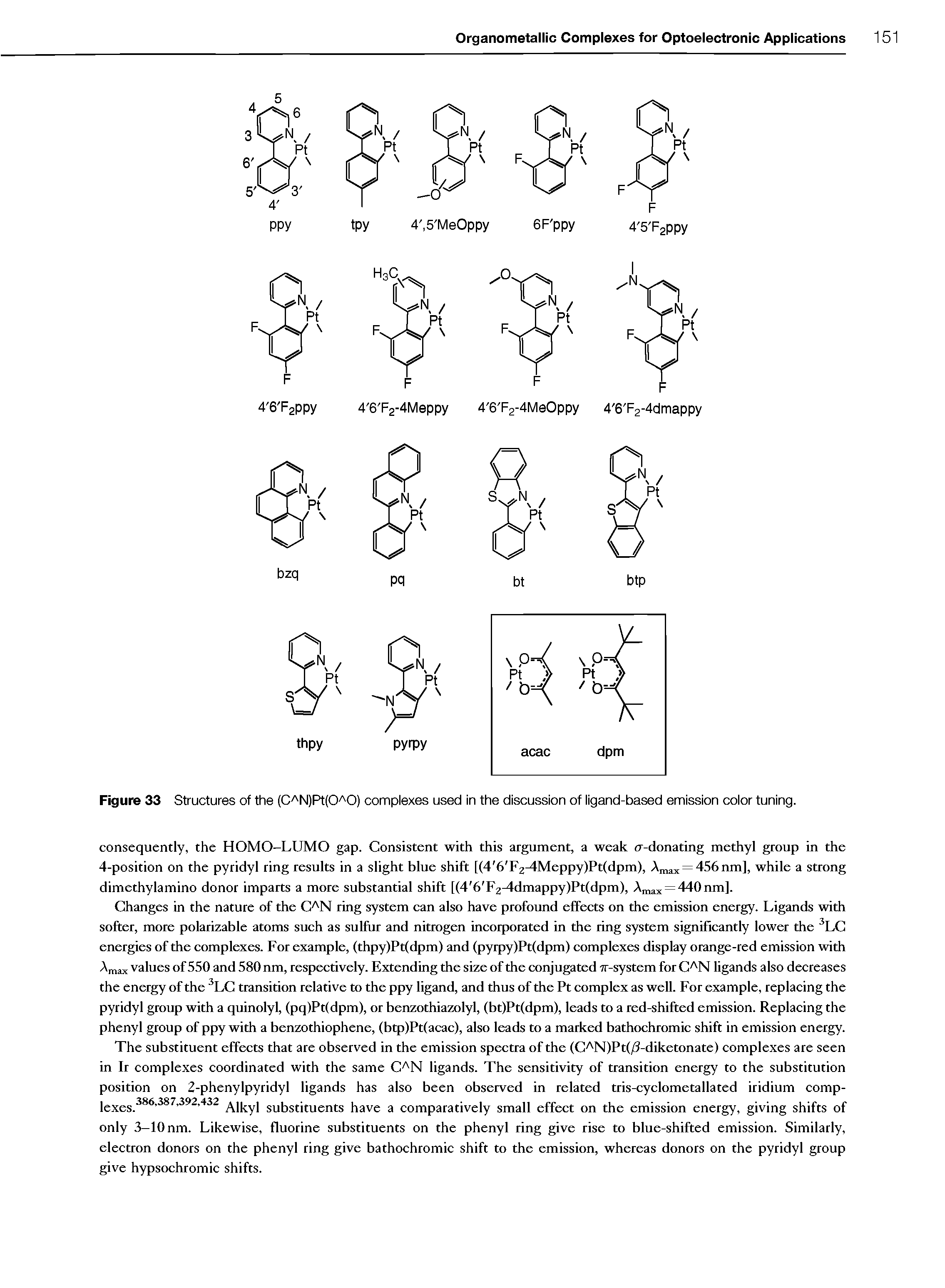 Figure 33 Structures of the (C N)R(O O) complexes used in the discussion of ligand-based emission color tuning.