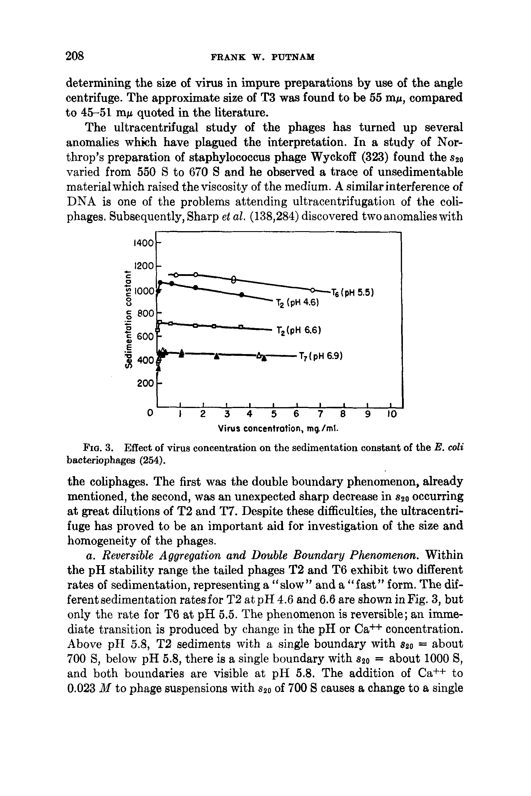 Fig. 3. Effect of virus concentration on the sedimentation constant of the E. colt bacteriophages (254).