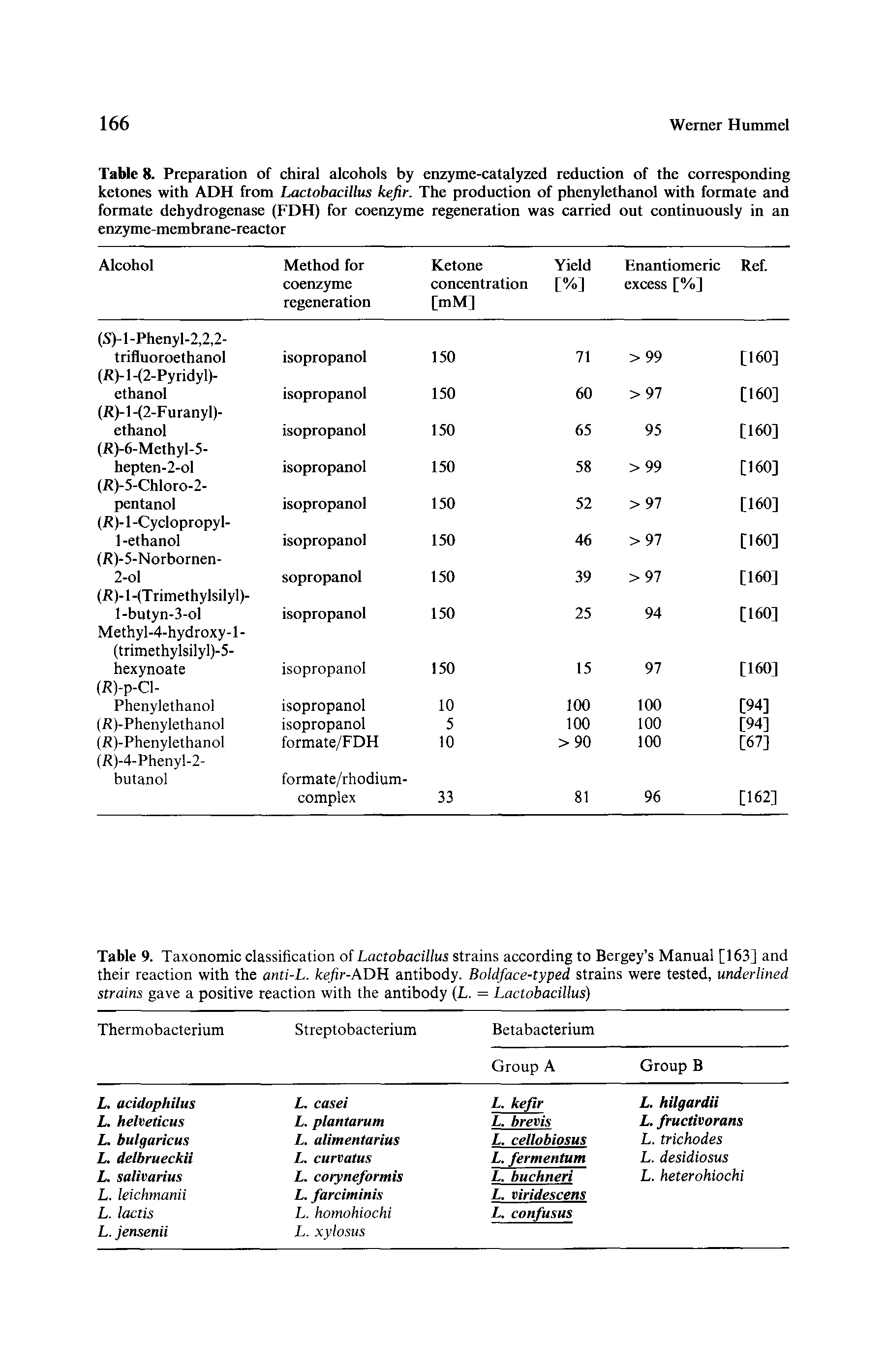 Table 8. Preparation of chiral alcohols by enzyme-catalyzed reduction of the corresponding ketones with ADH from Lactobacillus kefir. The production of phenylethanol with formate and formate dehydrogenase (FDH) for coenzyme regeneration was carried out continuously in an enzyme-membrane-reactor...