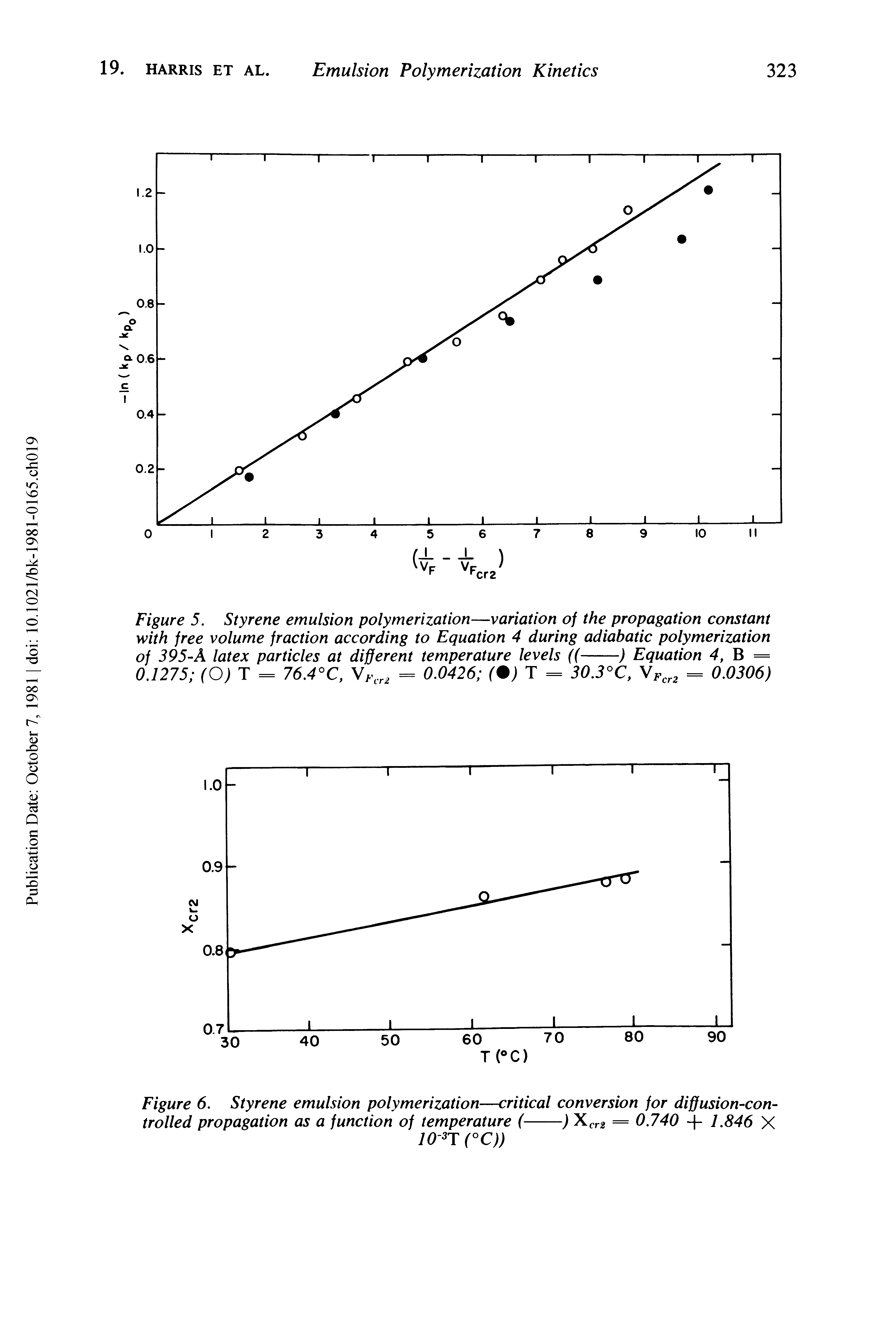 Figure 6. Styrene emulsion polymerization—critical conversion for diffusion-controlled propagation as a function of temperature (---) X cr2 0. 740 + 1.846 X...