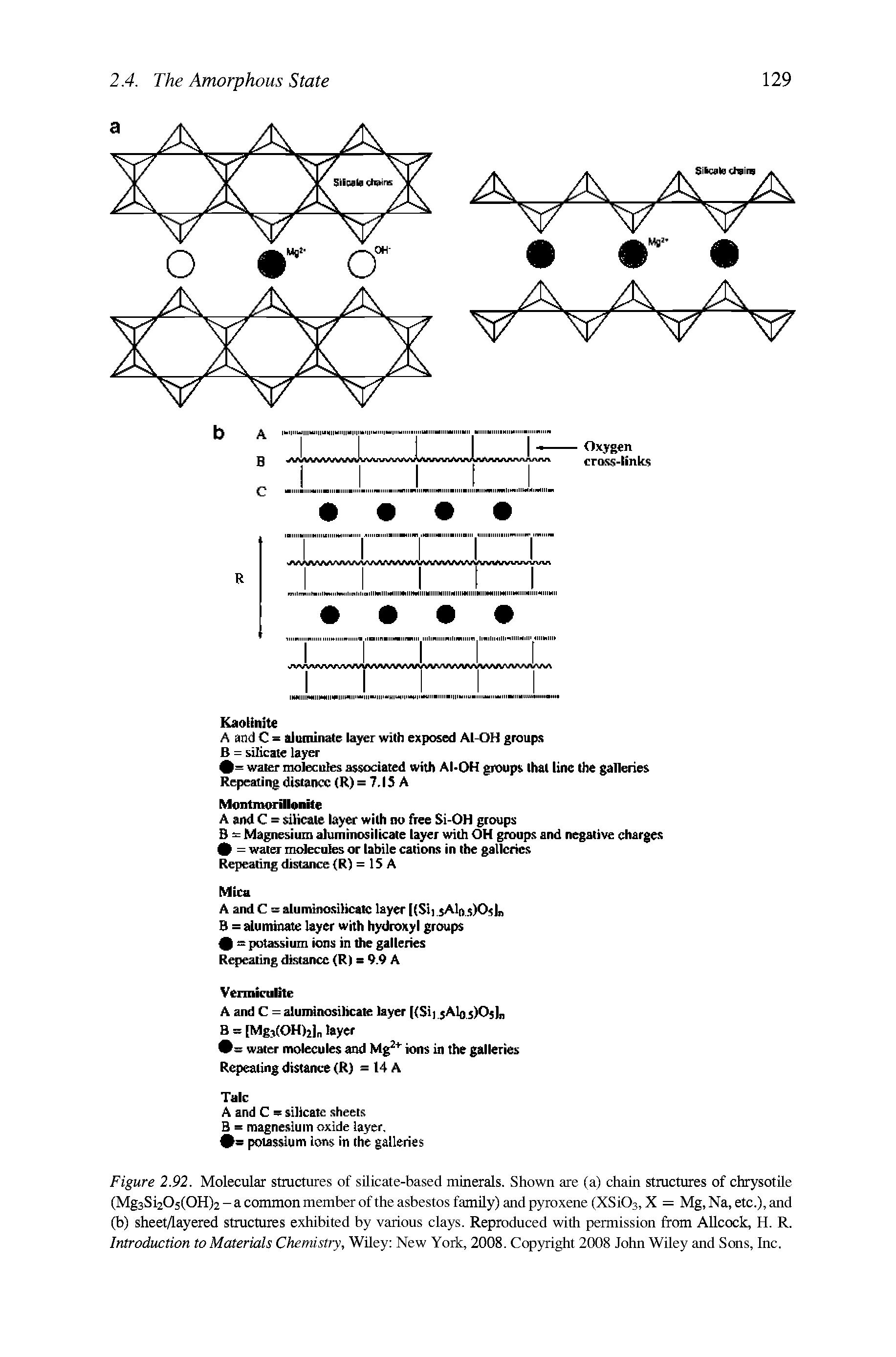 Figure 2.92. Molecular structures of silicate-based minerals. Shown are (a) chain structures of chrysotile (Mg3Si205(0H)2 - a common member of the asbestos family) and pyroxene (XSiOs, X = Mg, Na, etc.), and (b) sheet/layered structures exhibited by various clays. Reproduced with permission from AUcock, H. R. Introduction to Materials Chemistry, Wiley New York, 2008. Copyright 2008 John WUey and Sons, Inc.