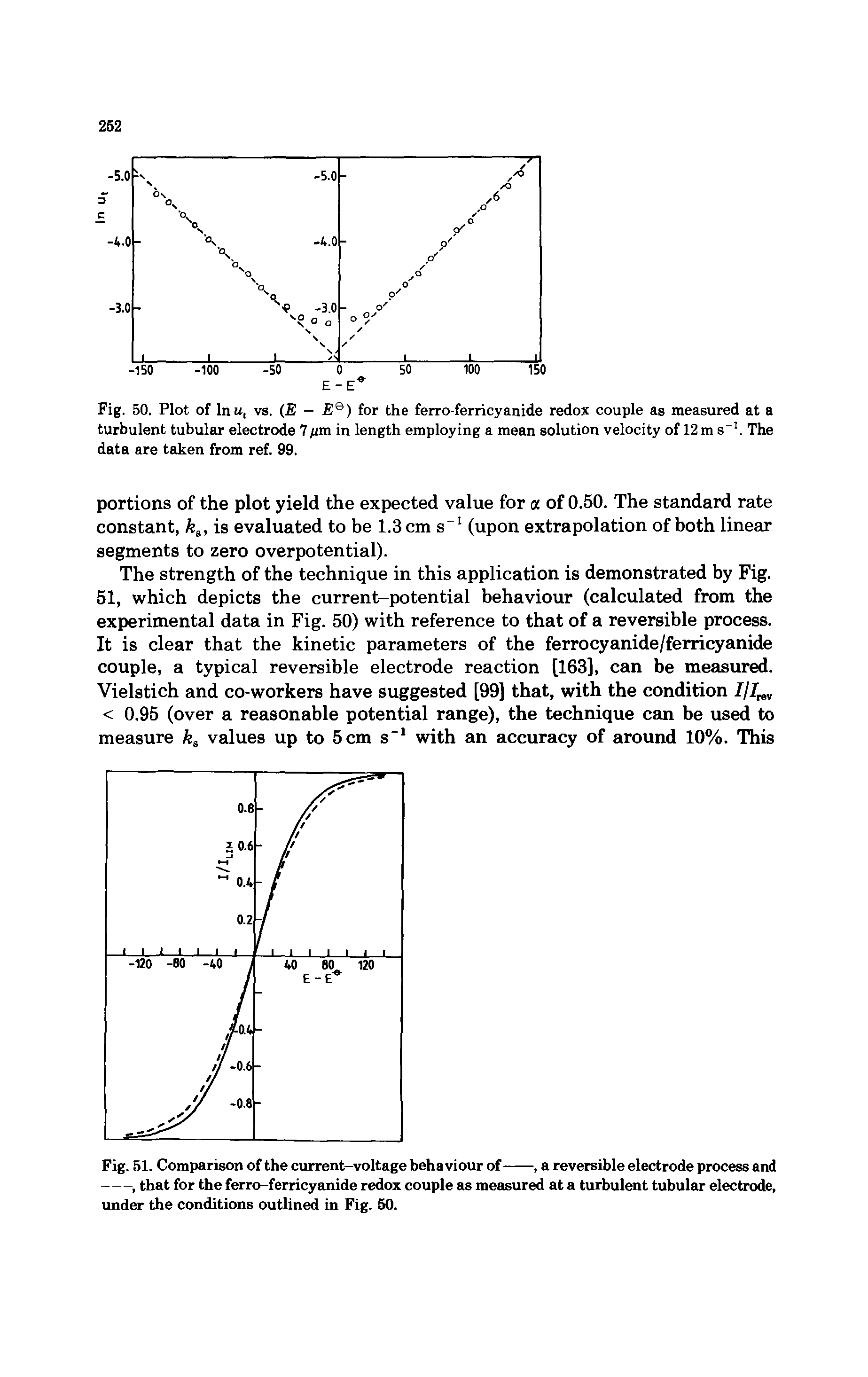 Fig. 50. Plot of In ut vs. (E - Ee) for the ferro-ferricyanide redox couple as measured at a turbulent tubular electrode 7pm in length employing a mean solution velocity of 12m s"1. The data are taken from ref. 99.