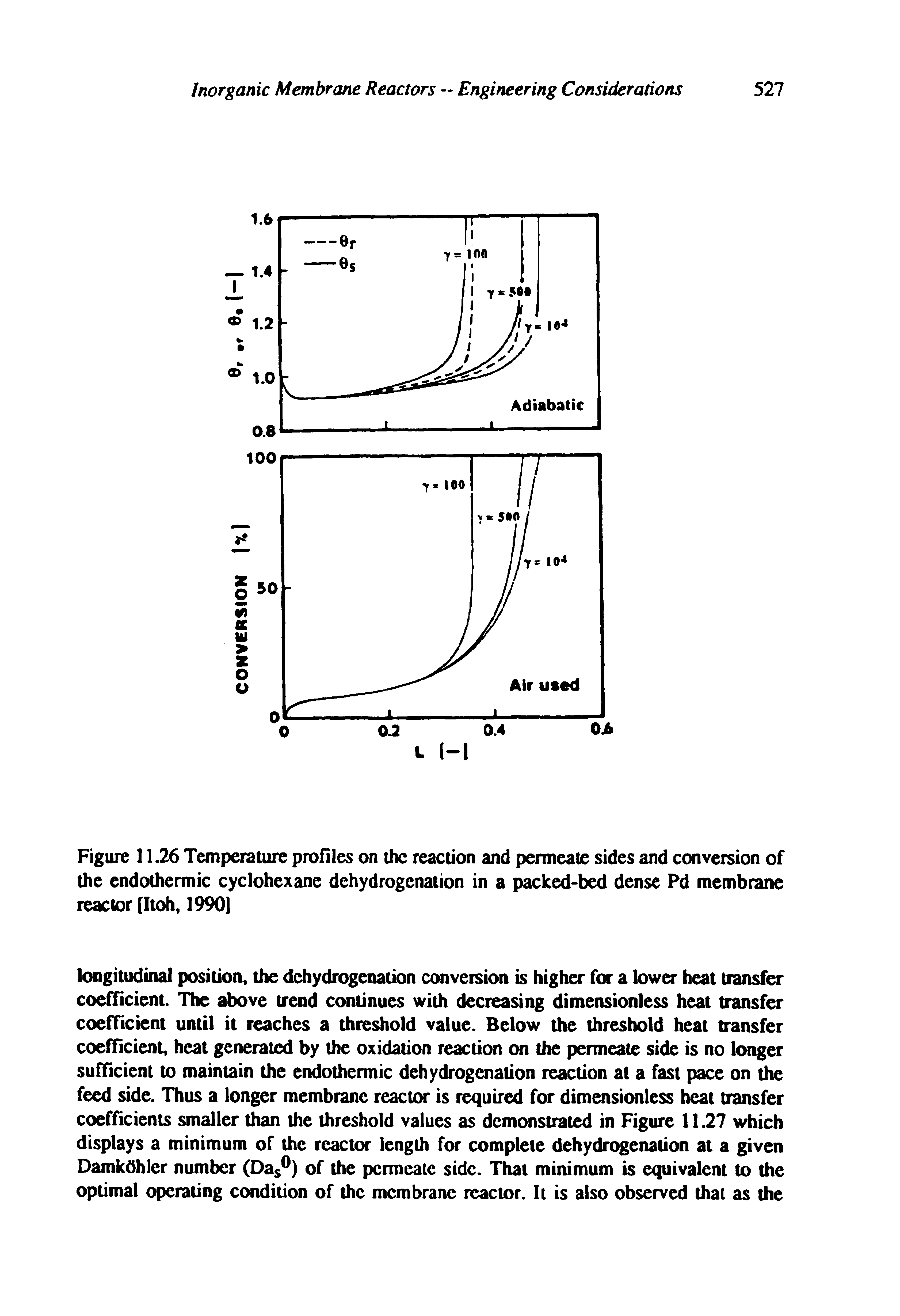 Figure 11.26 Temperature profiles on the reaction and permeate sides and conversion of the endothermic cyclohexane dehydrogenation in a packed-bed dense Pd membrane reactor (Itoh, 1990]...