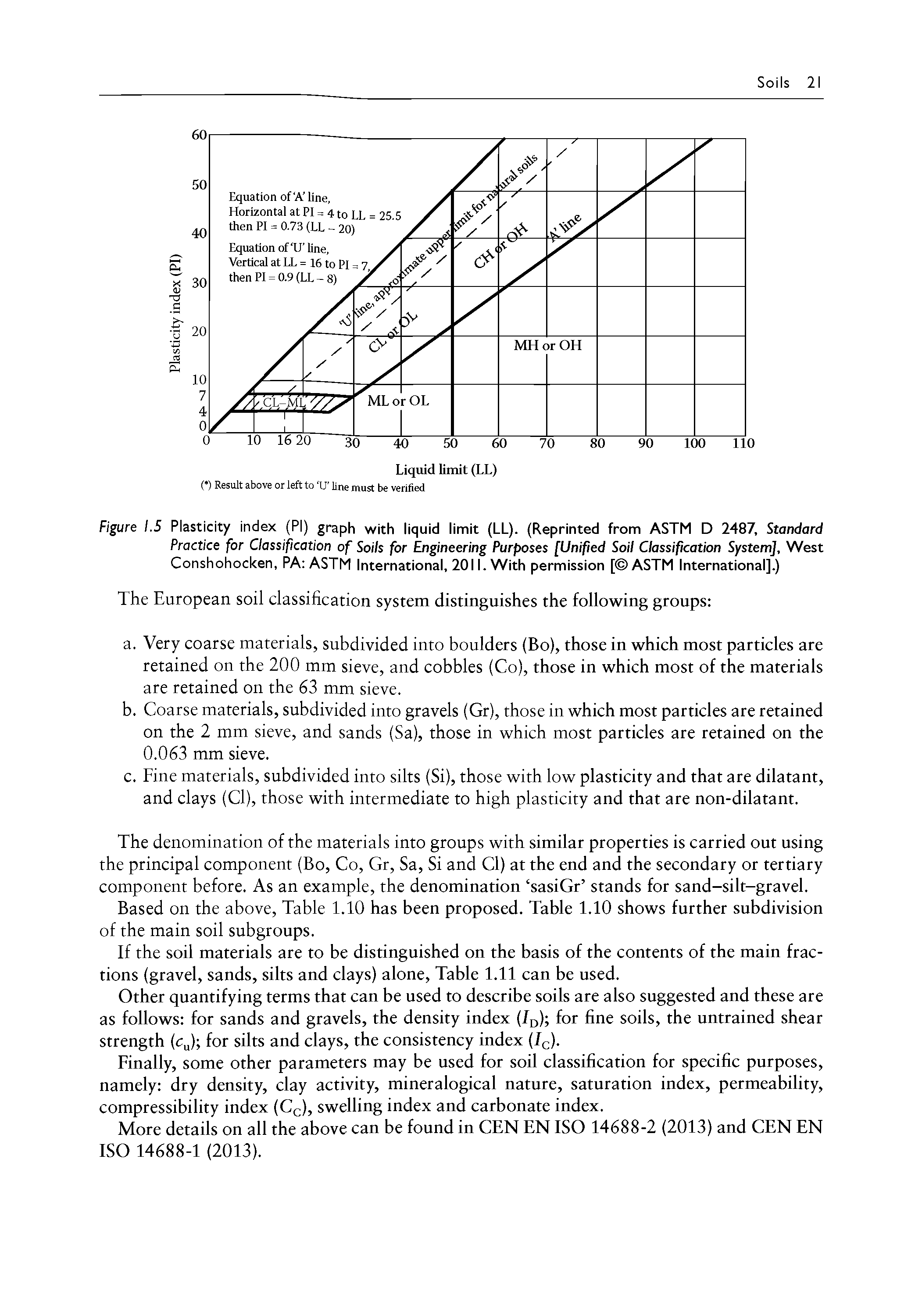 Figure 1.5 Plasticity index (PI) graph with liquid limit (LL). (Reprinted from ASTM D 2487, Standard Practice for Classification of Soils for Engineering Purposes [Unified Soil Classification System], West Conshohocken, PA ASTM International, 2011. With permission [ ASTM International].)...