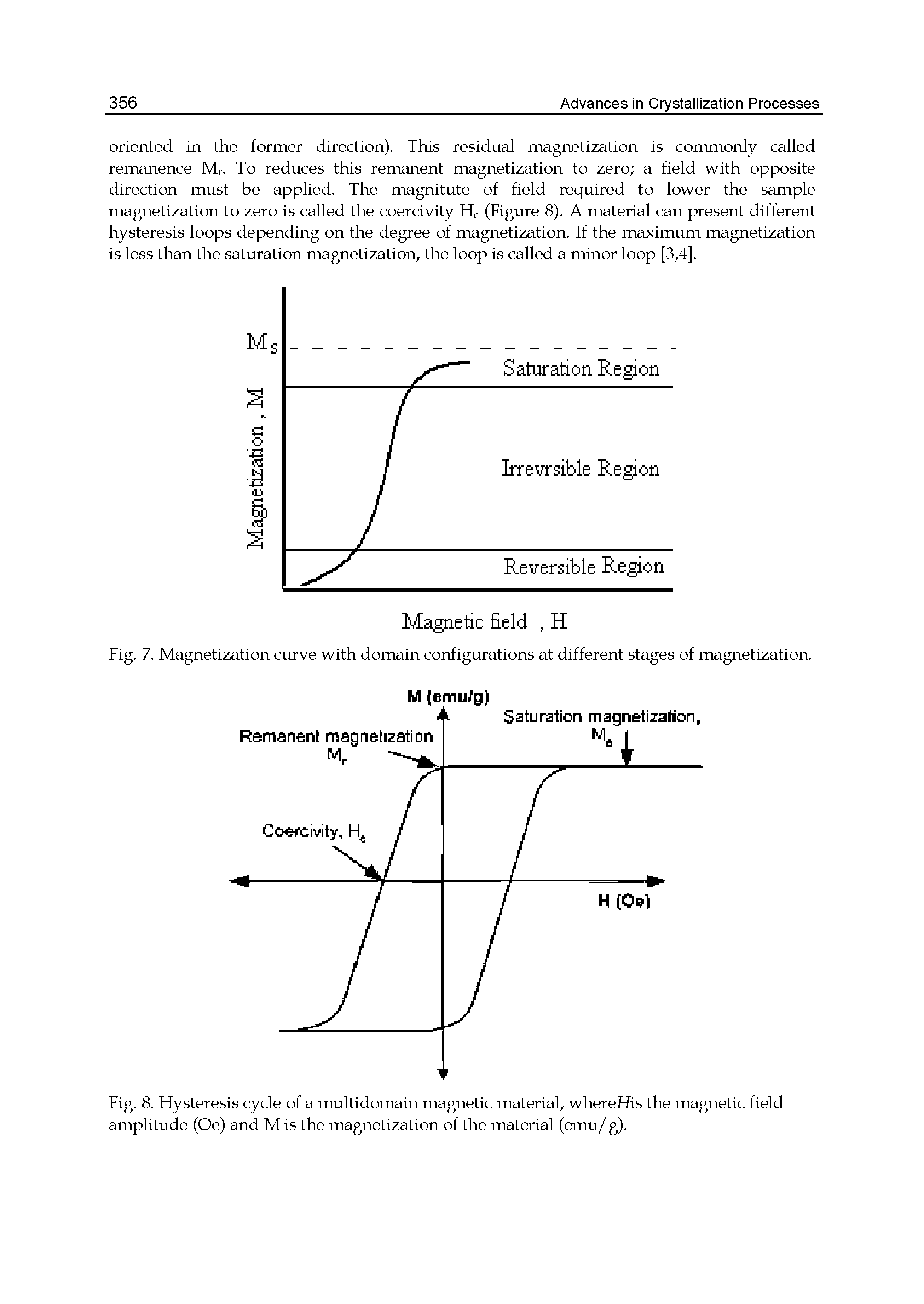 Fig. 8. Hysteresis cycle of a multidomain magnetic material, whereHis the magnetic field amplitude (Oe) and M is the magnetization of the material (emu/ g).