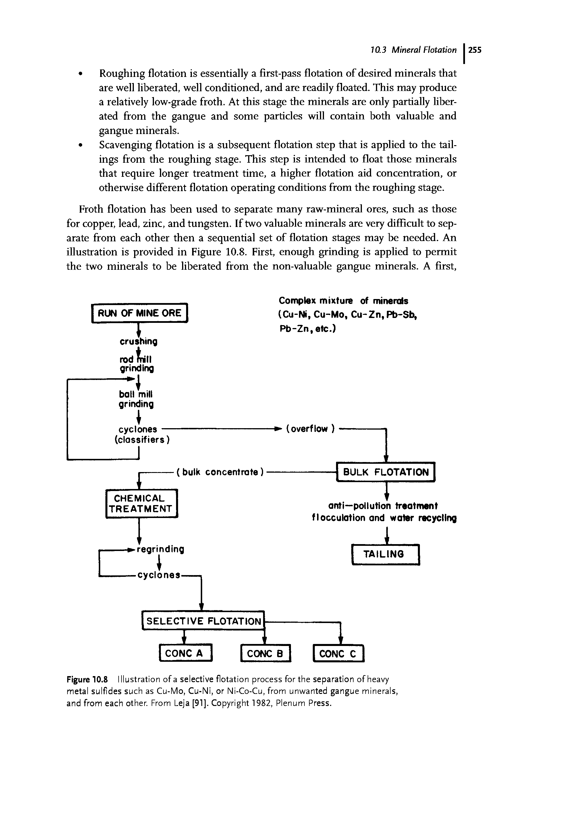 Figure 10.8 Illustration of a selective flotation process for the separation of heavy metal sulfides such as Cu-Mo, Cu-Ni, or Ni-Co-Cu, from unwanted gangue minerals, and from each other. From Leja [91]. Copyright 1982, Plenum Press.